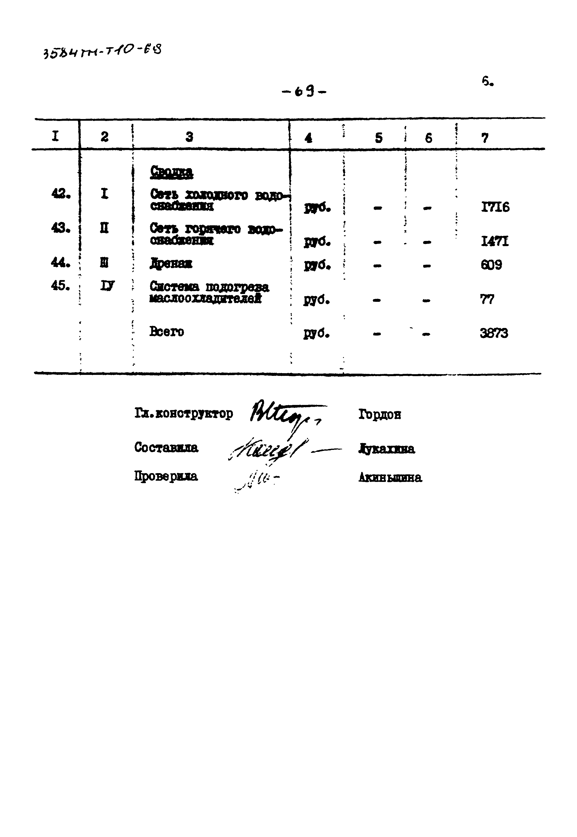 Типовой проект 3584тм