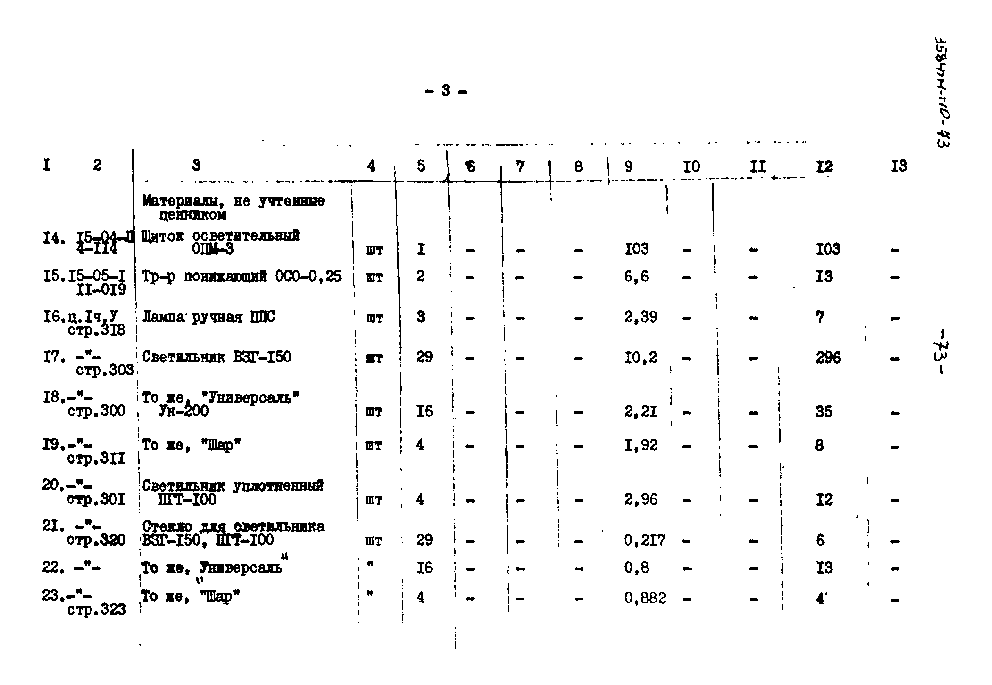 Типовой проект 3584тм