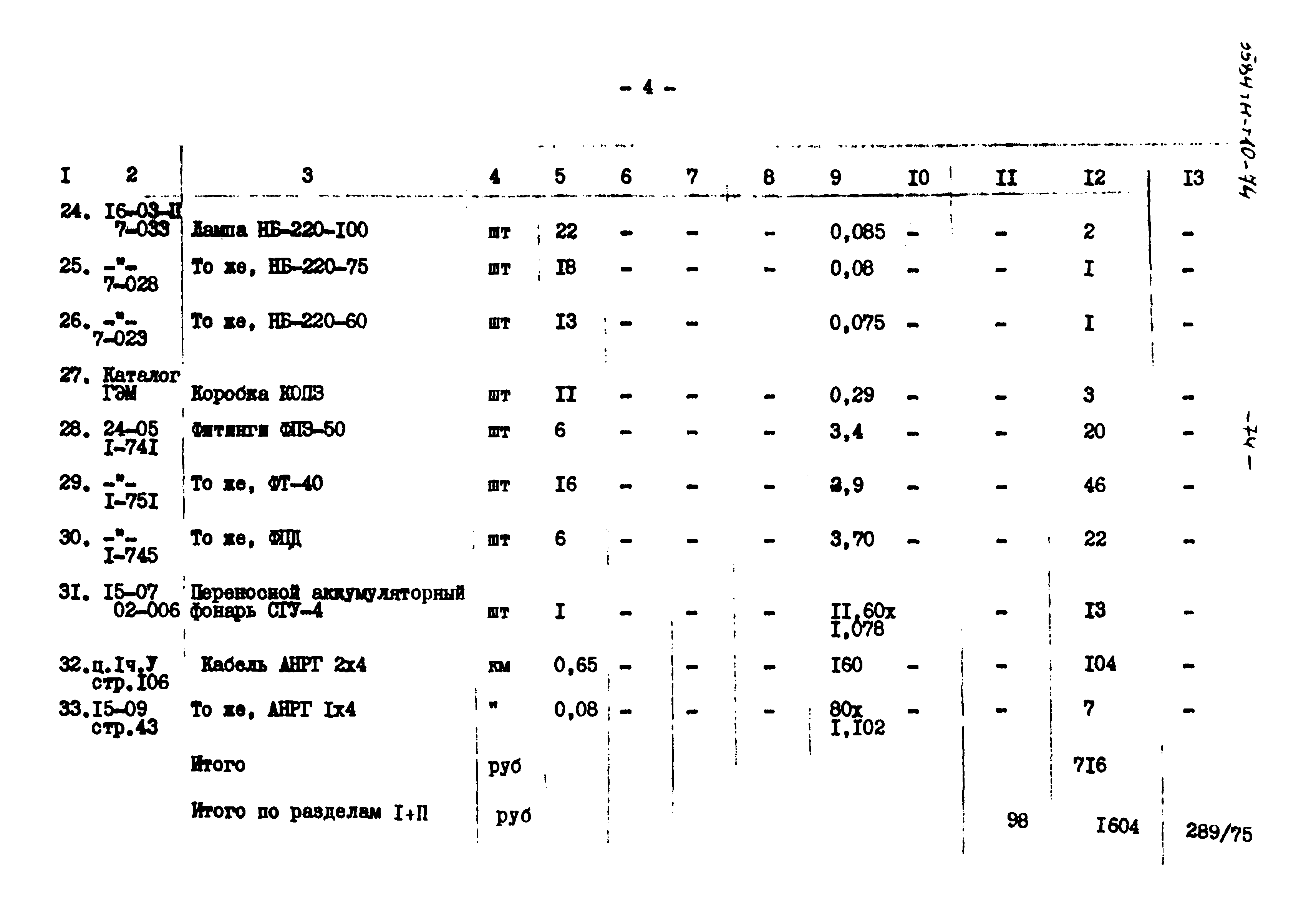 Типовой проект 3584тм