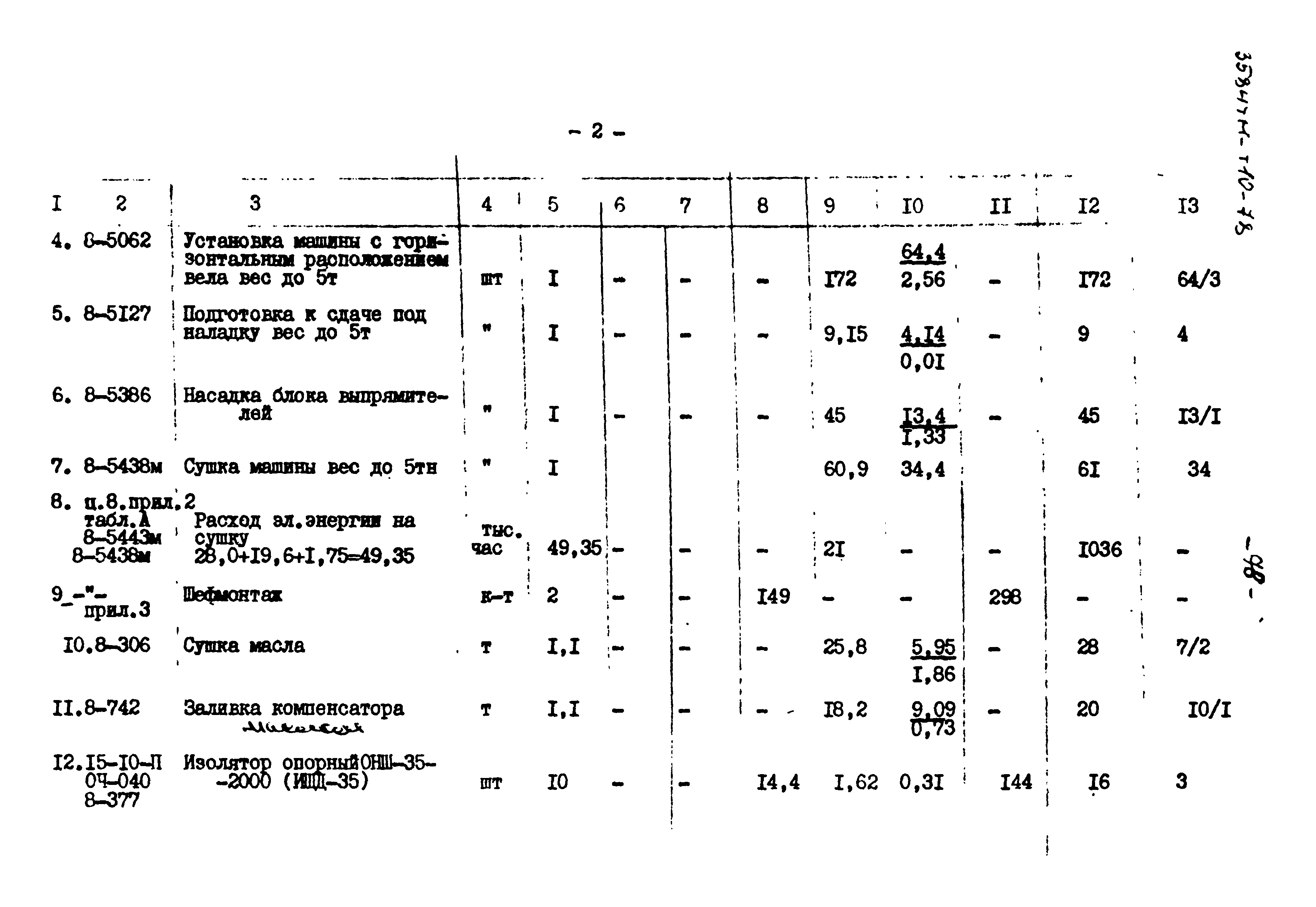 Типовой проект 3584тм