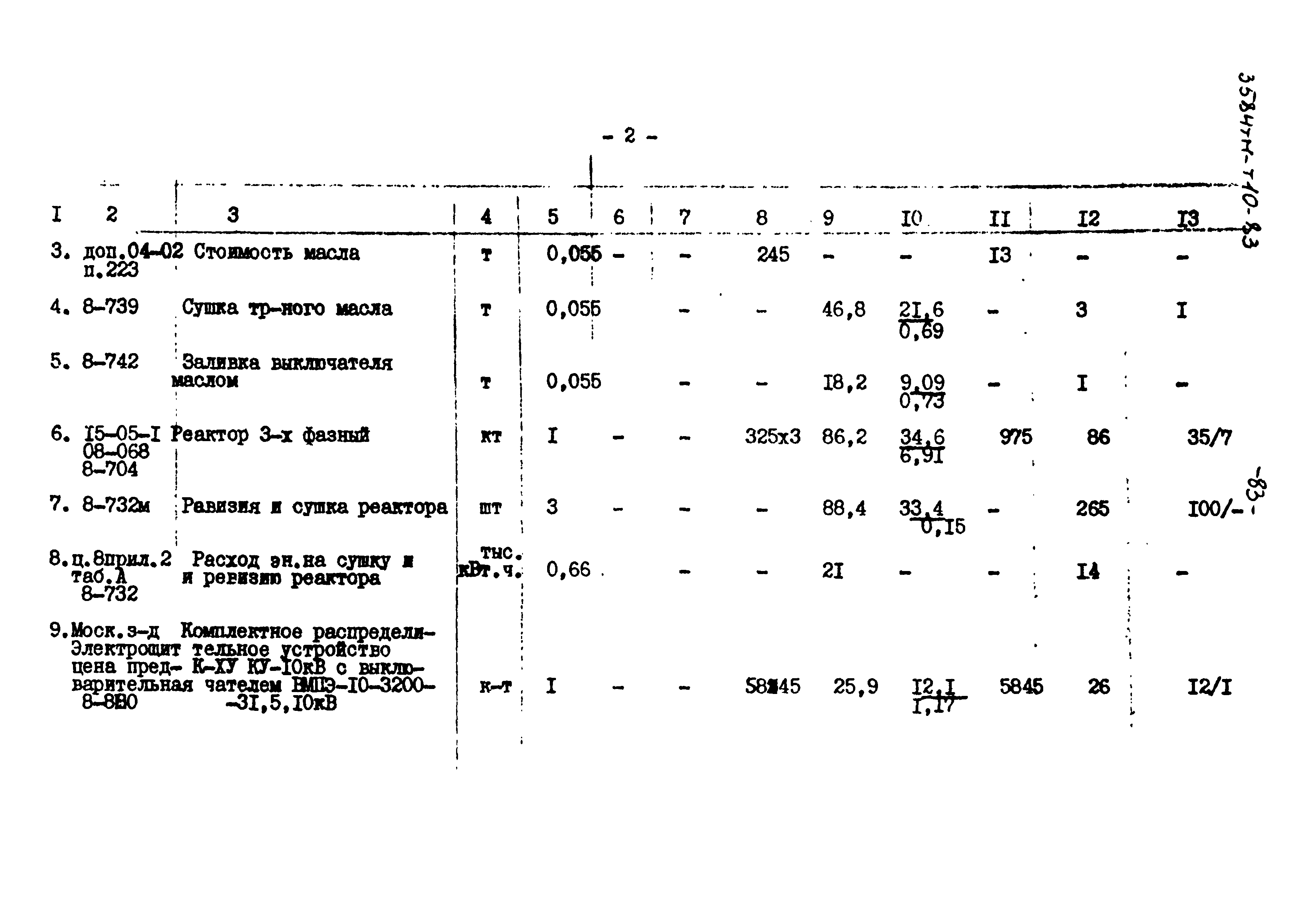 Типовой проект 3584тм