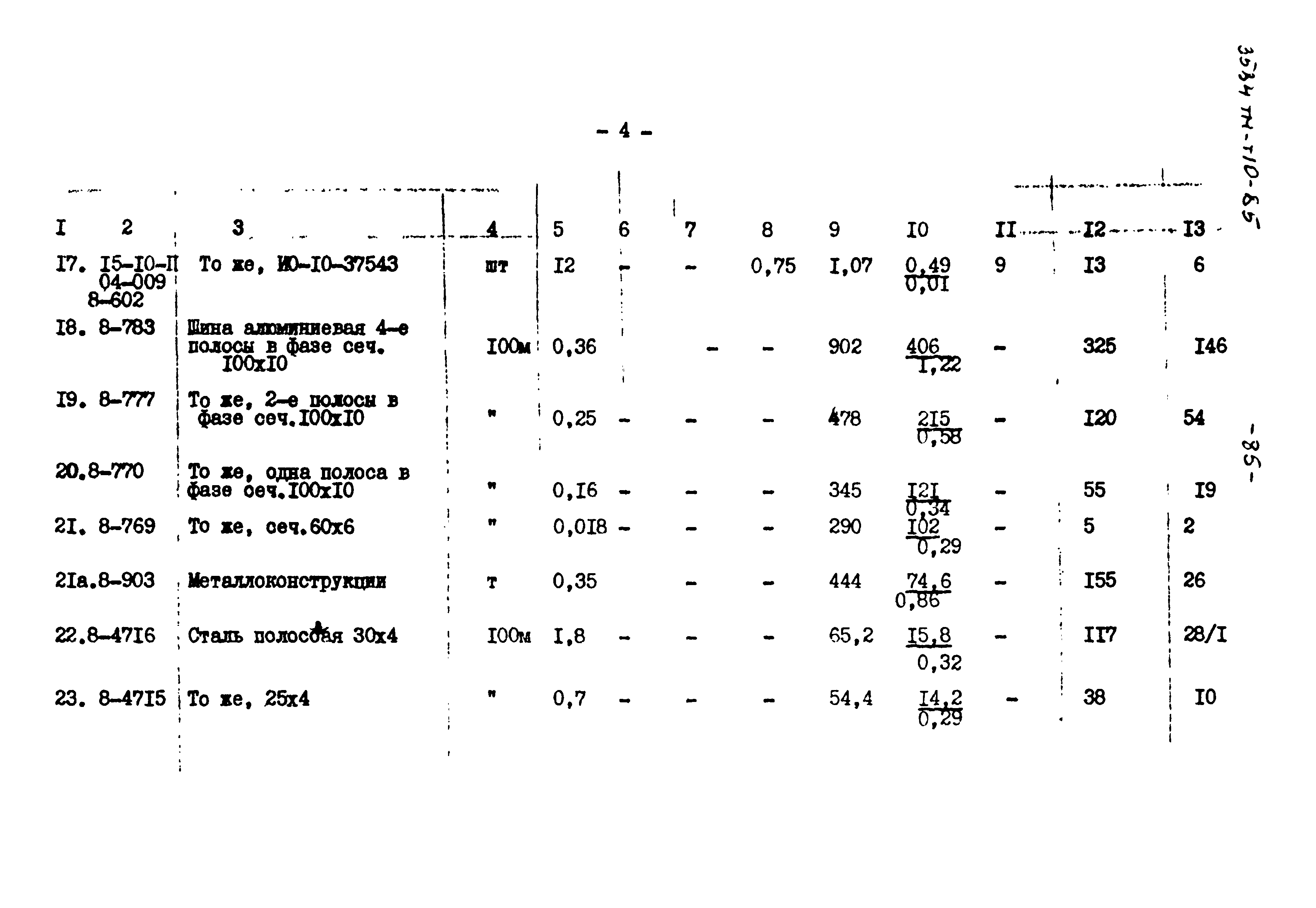 Типовой проект 3584тм