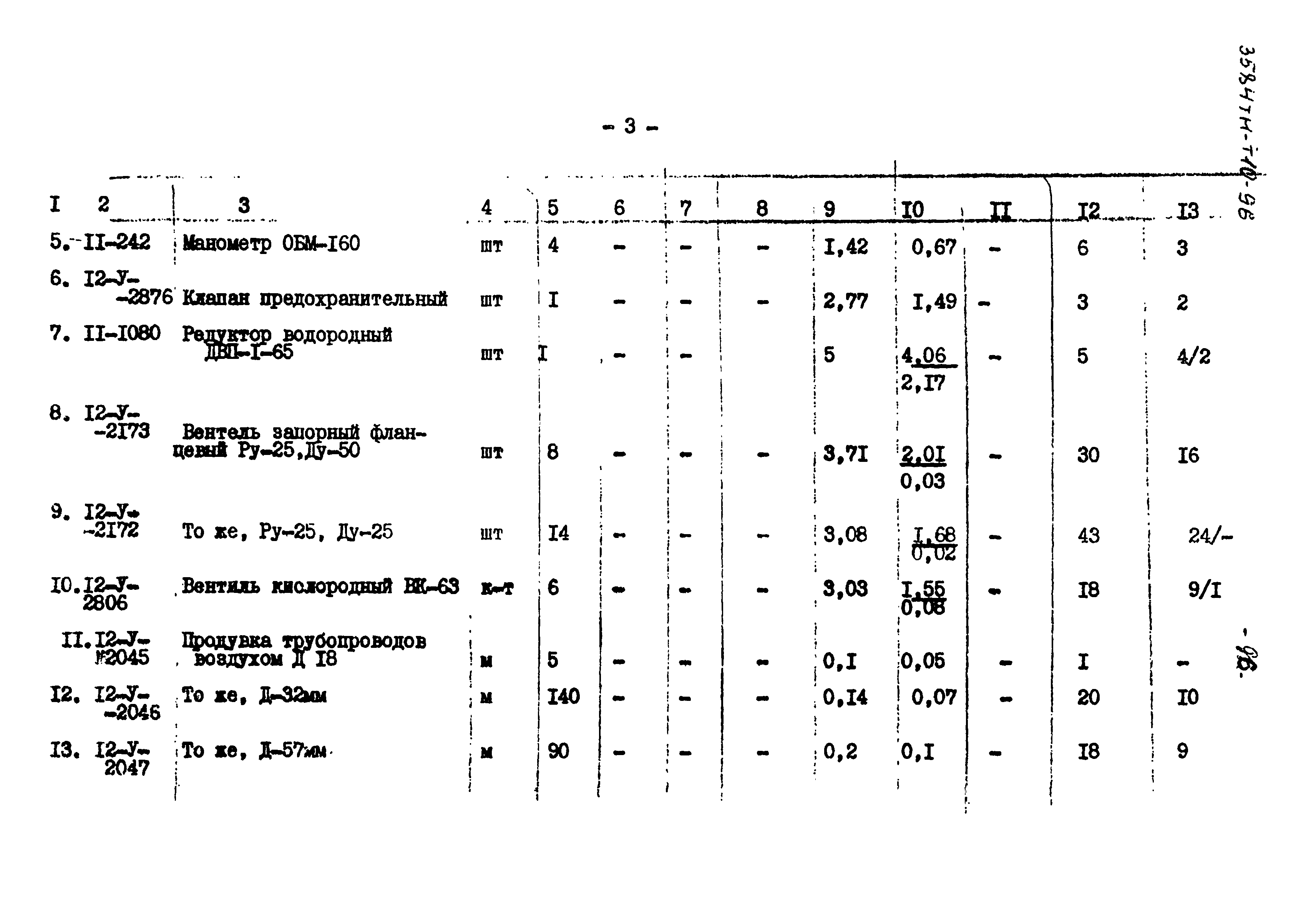 Типовой проект 3584тм