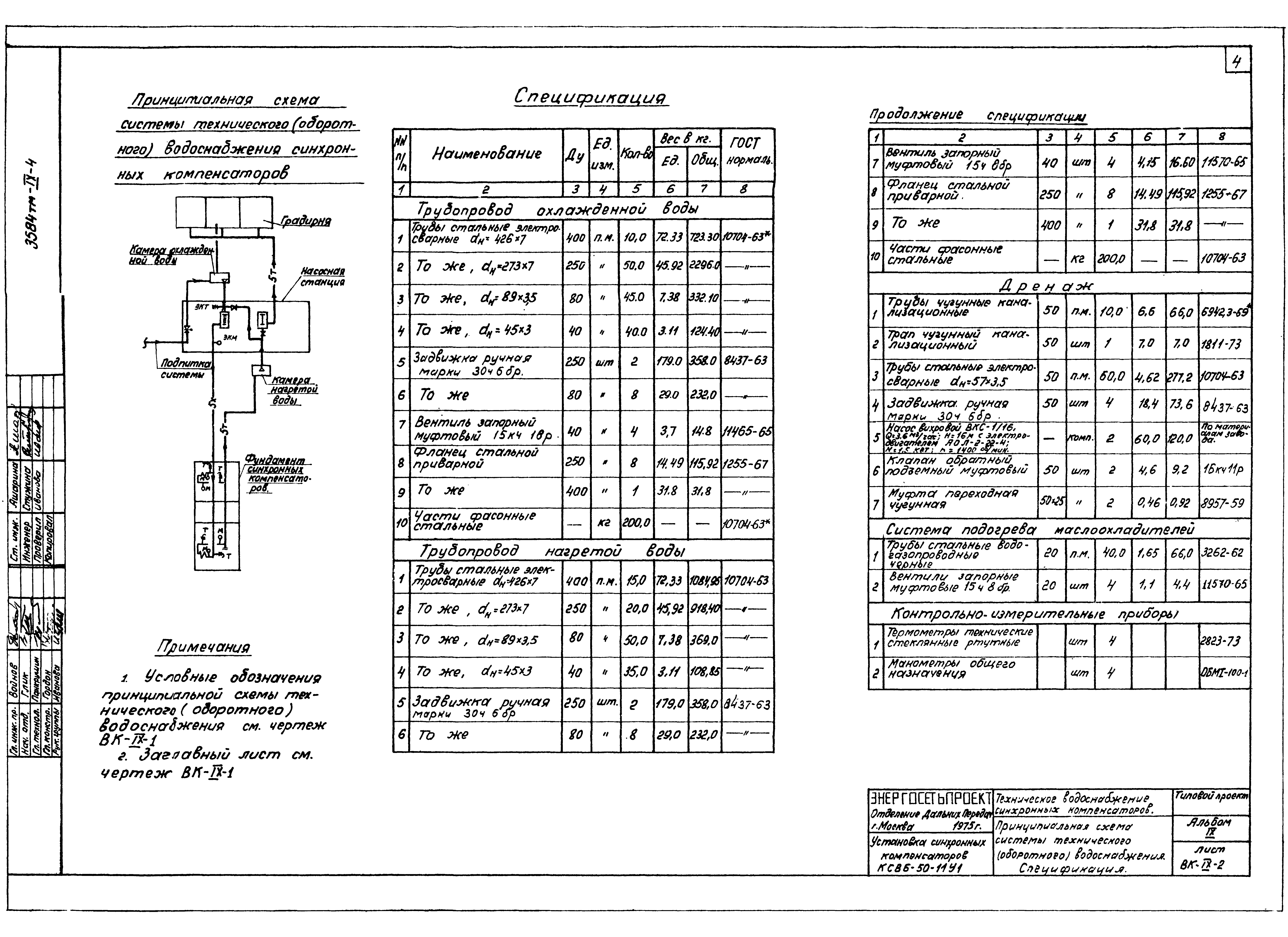 Типовой проект 3584тм