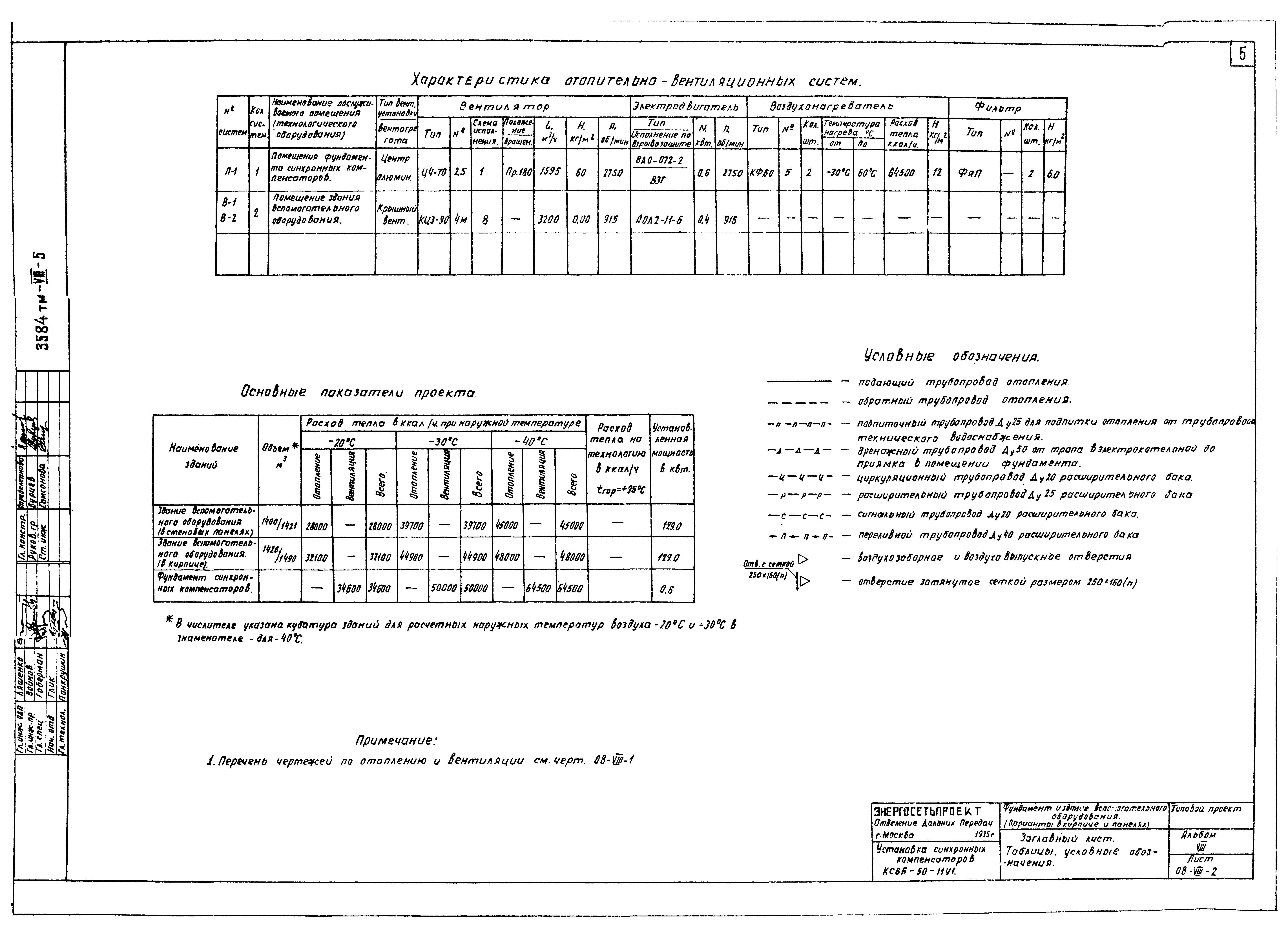 Типовой проект 3584тм