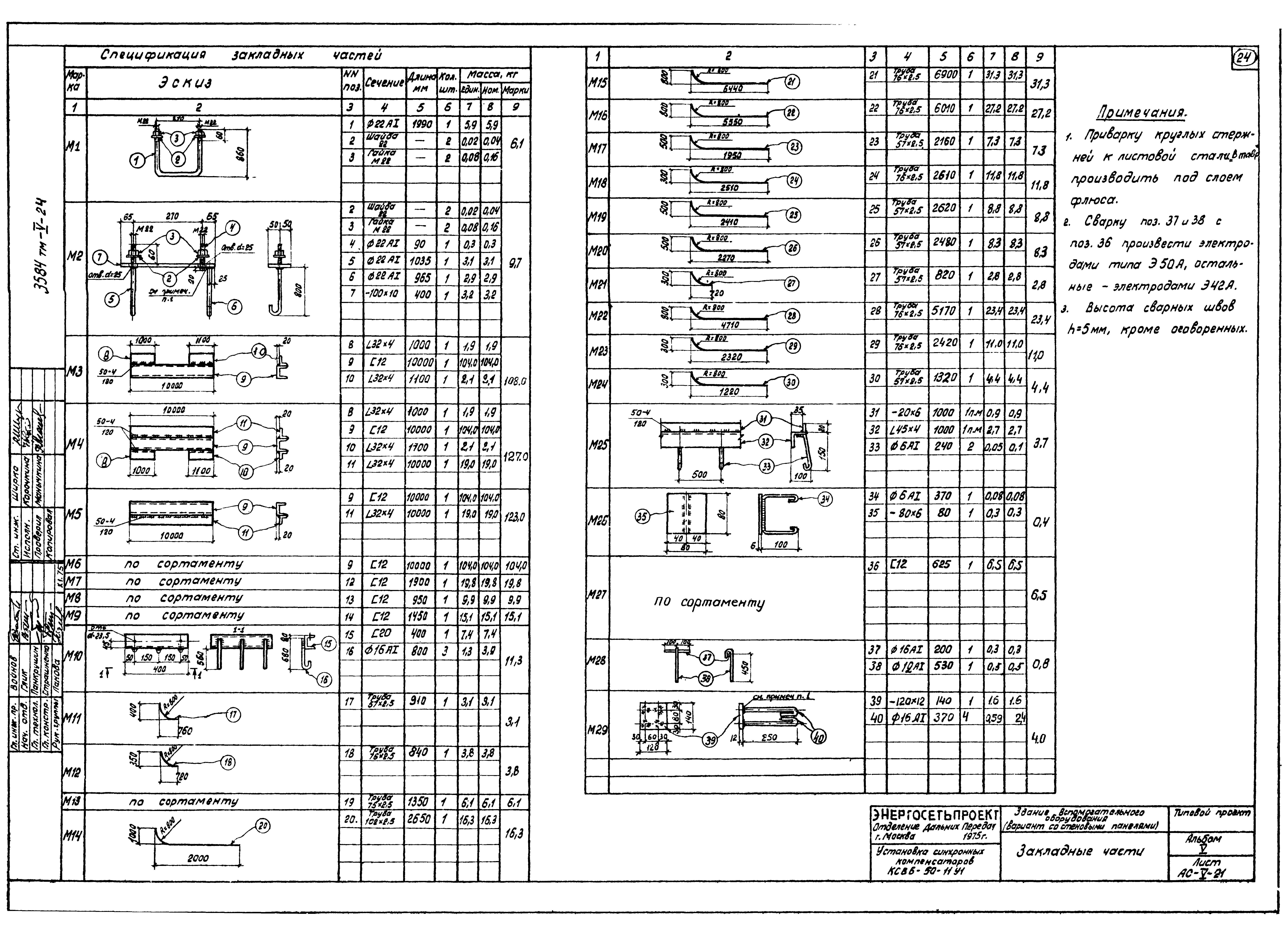 Типовой проект 3584тм