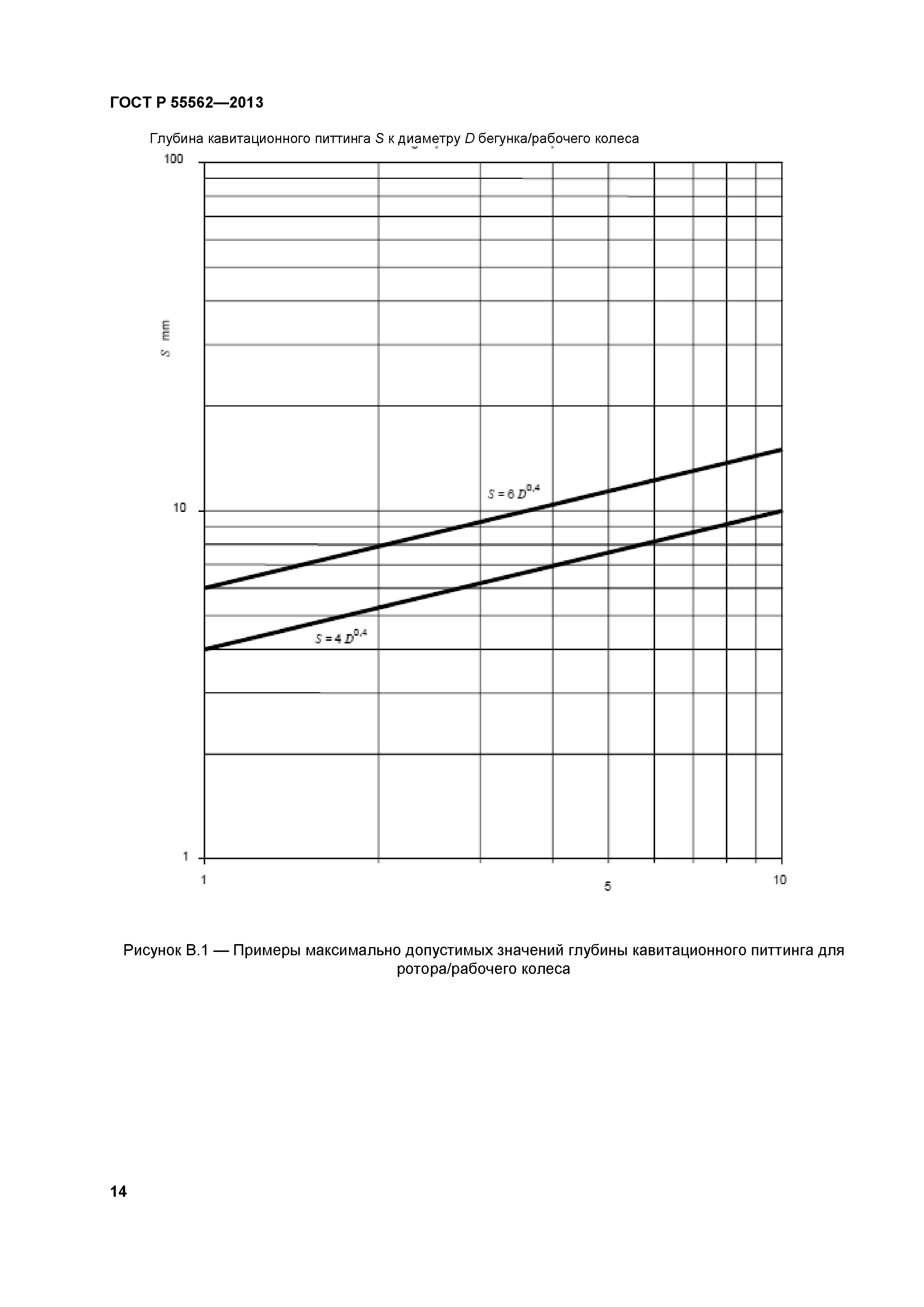 ГОСТ Р 55562-2013