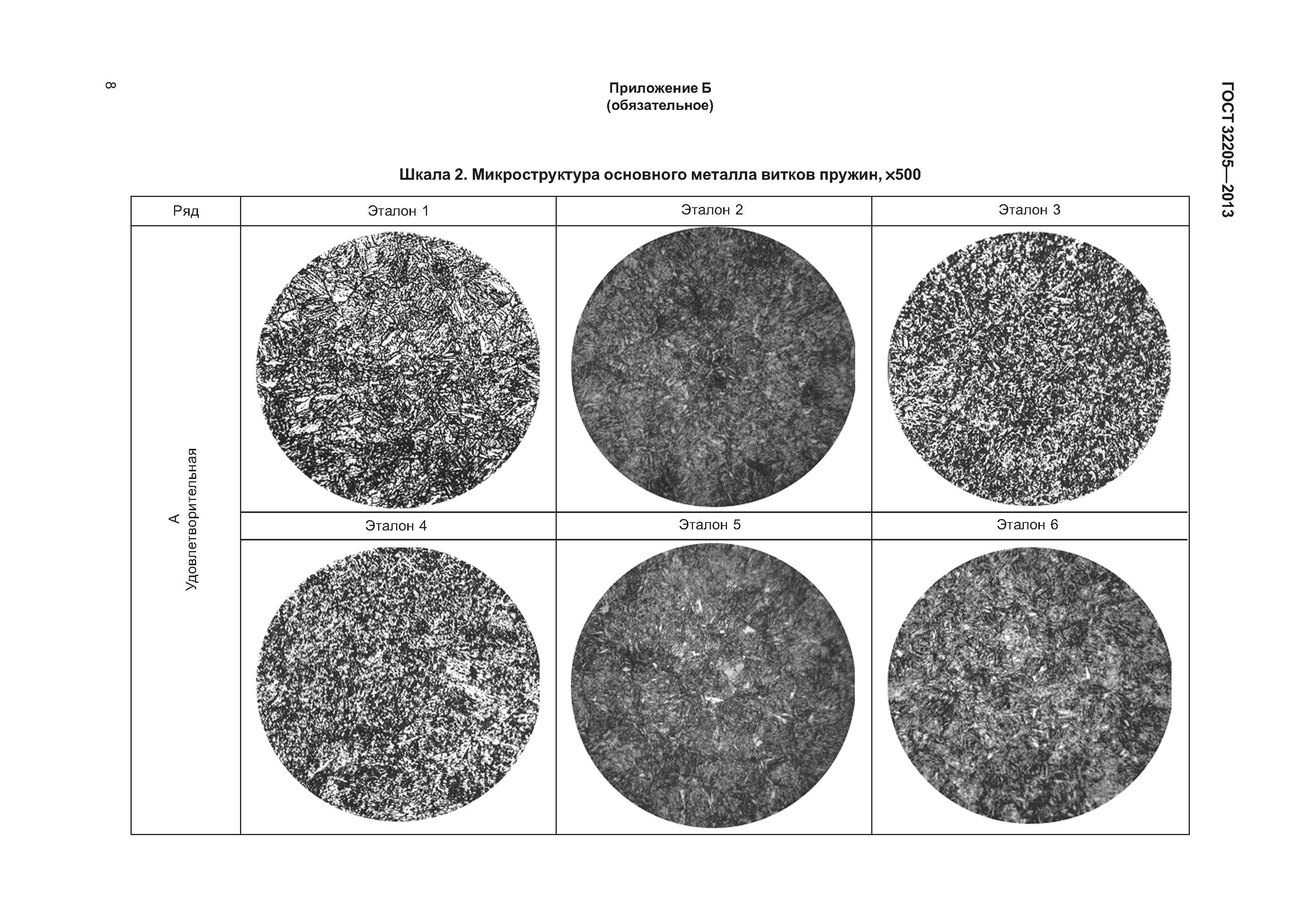 ГОСТ 32205-2013