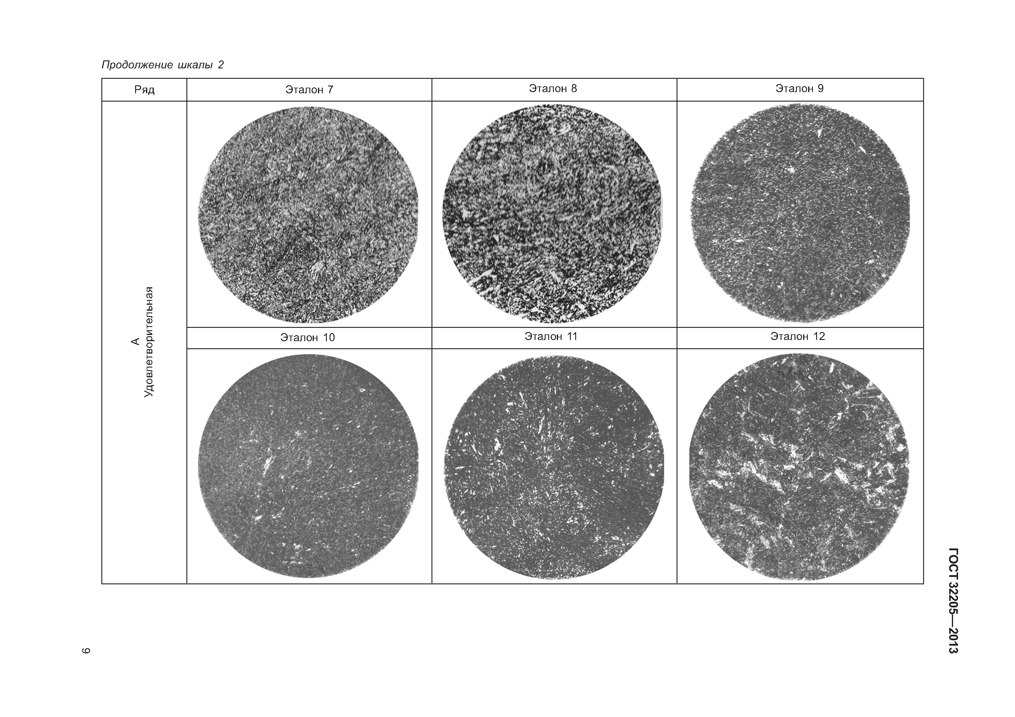 ГОСТ 32205-2013