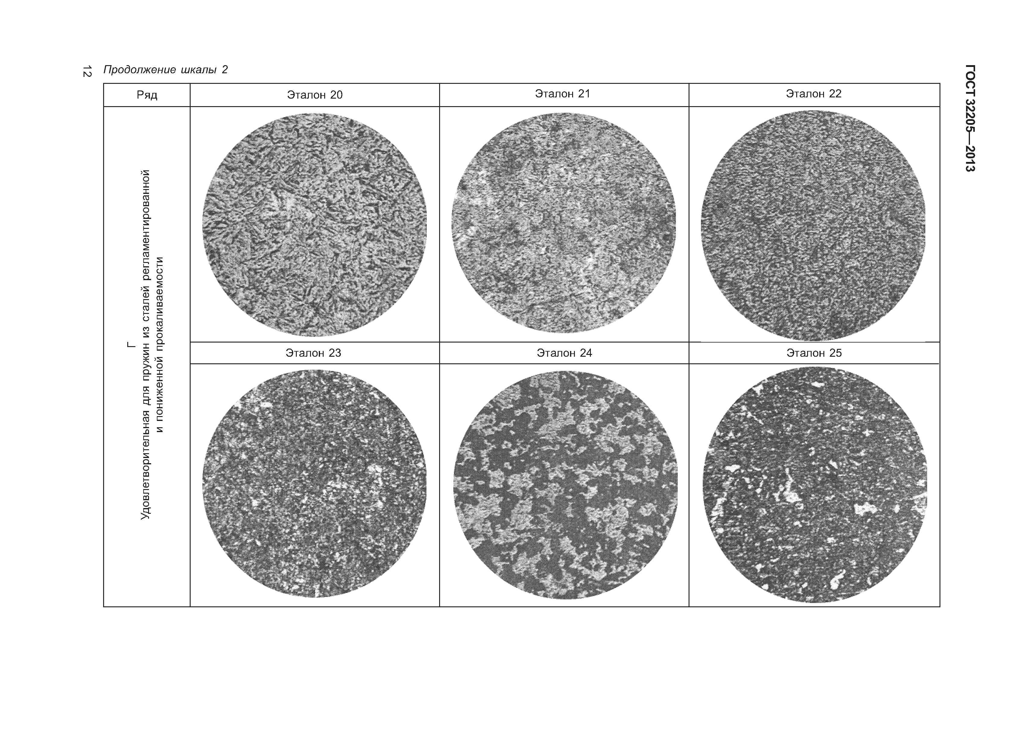 ГОСТ 32205-2013