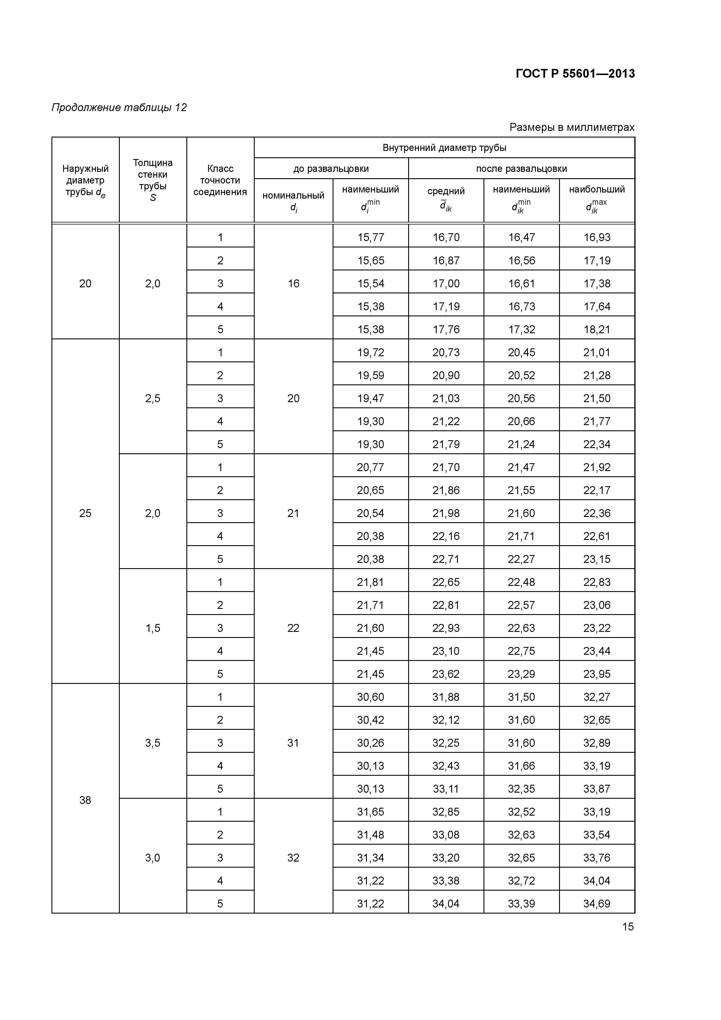 ГОСТ Р 55601-2013