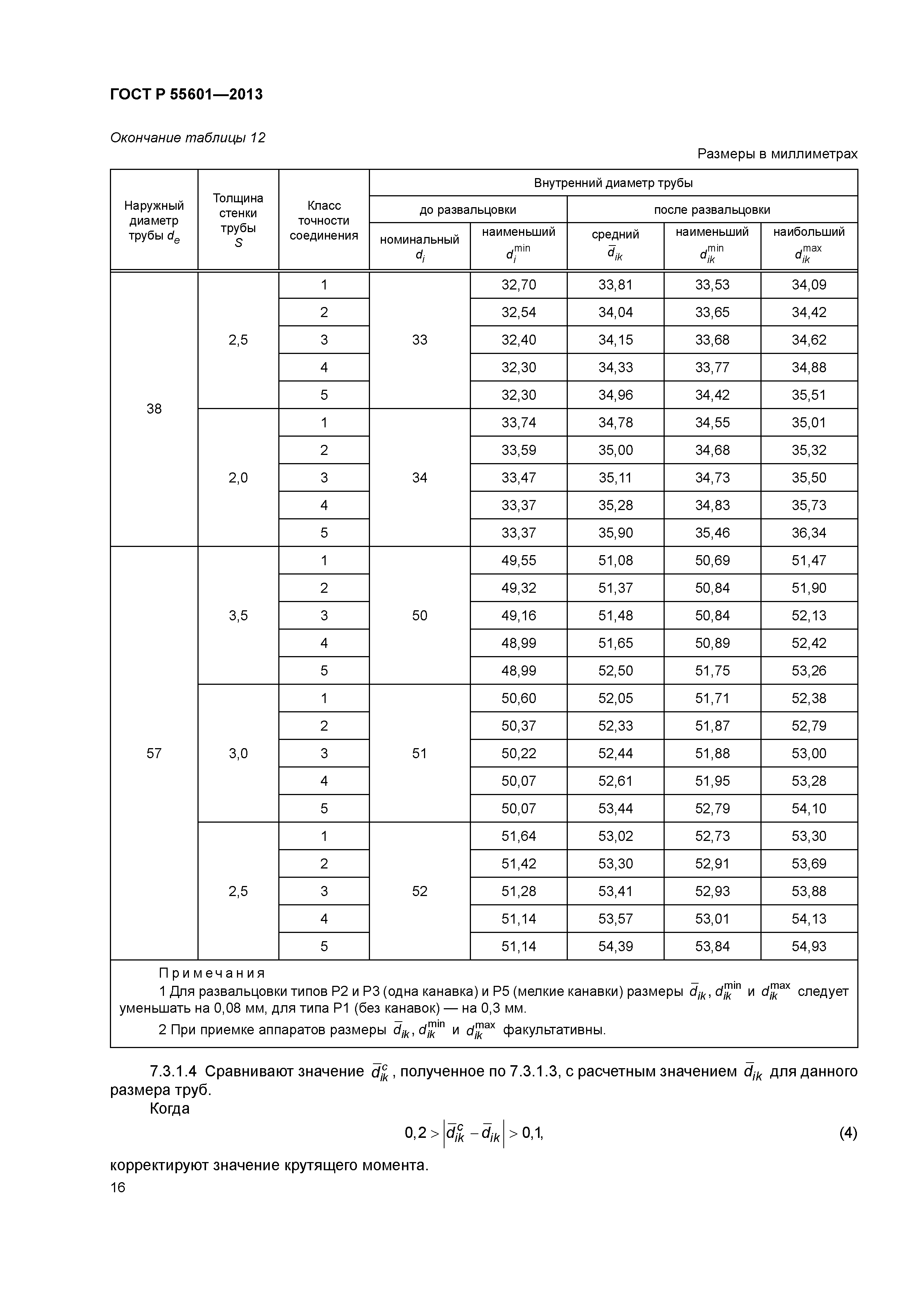 ГОСТ Р 55601-2013