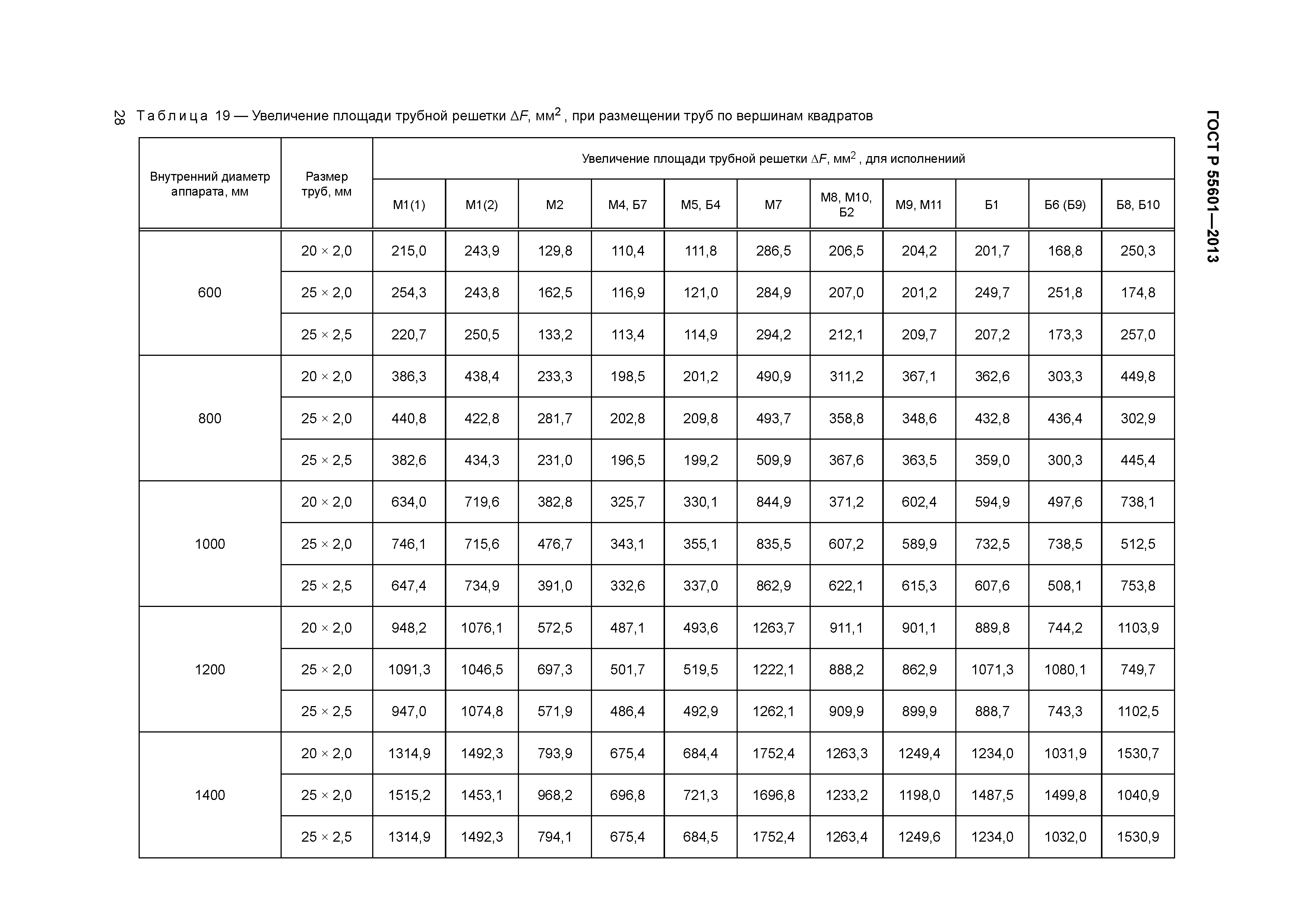 ГОСТ Р 55601-2013