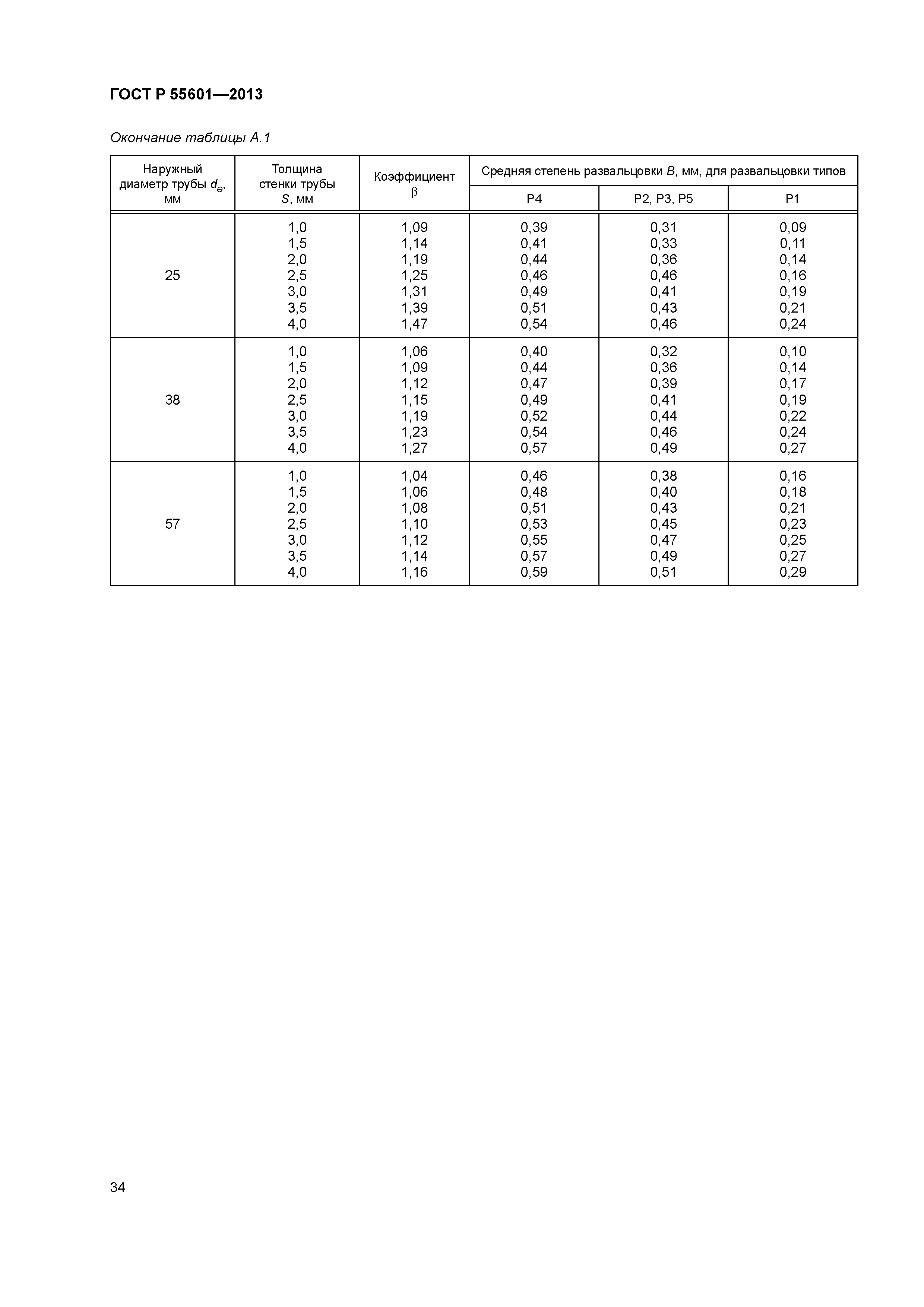 ГОСТ Р 55601-2013