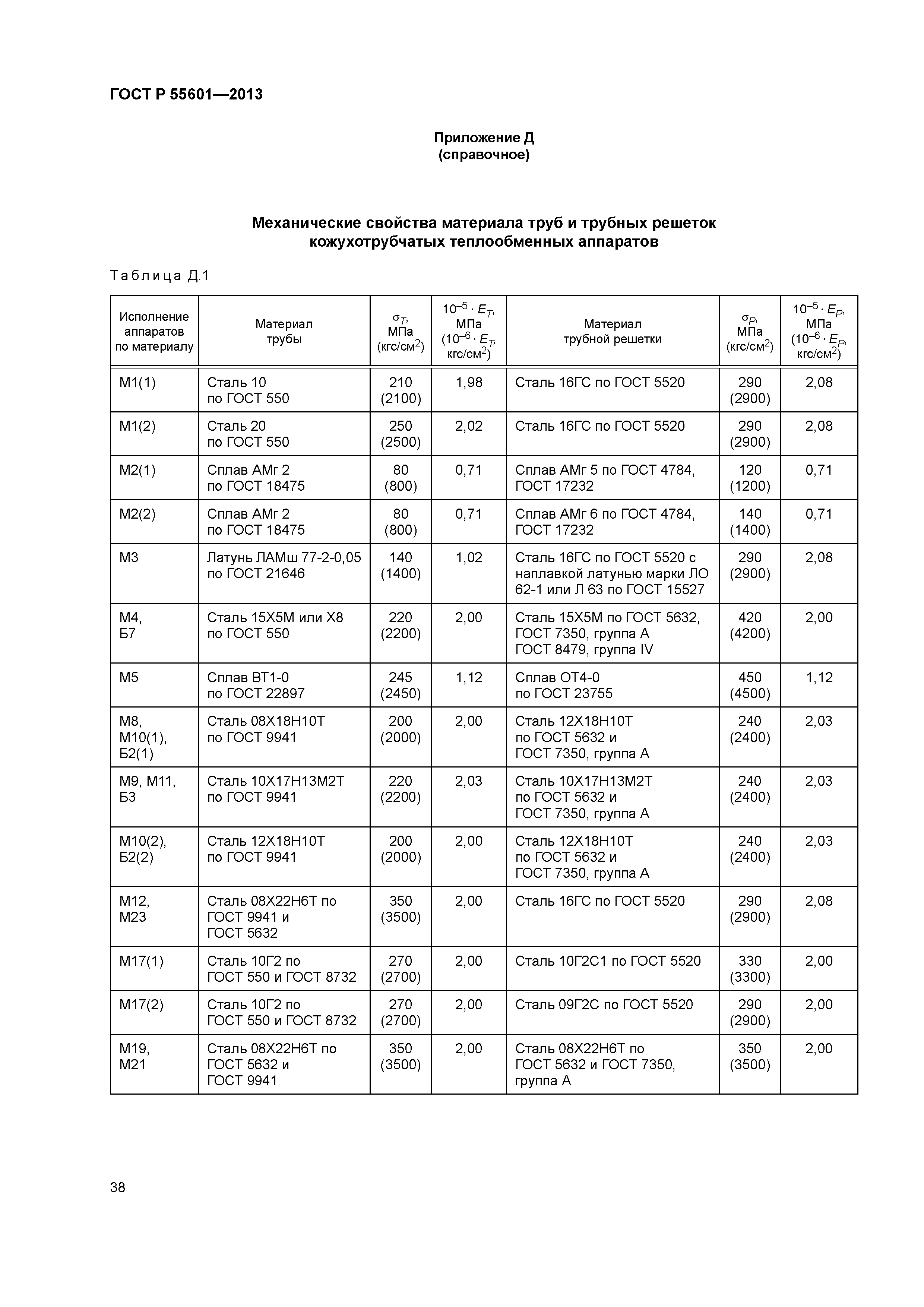 ГОСТ Р 55601-2013