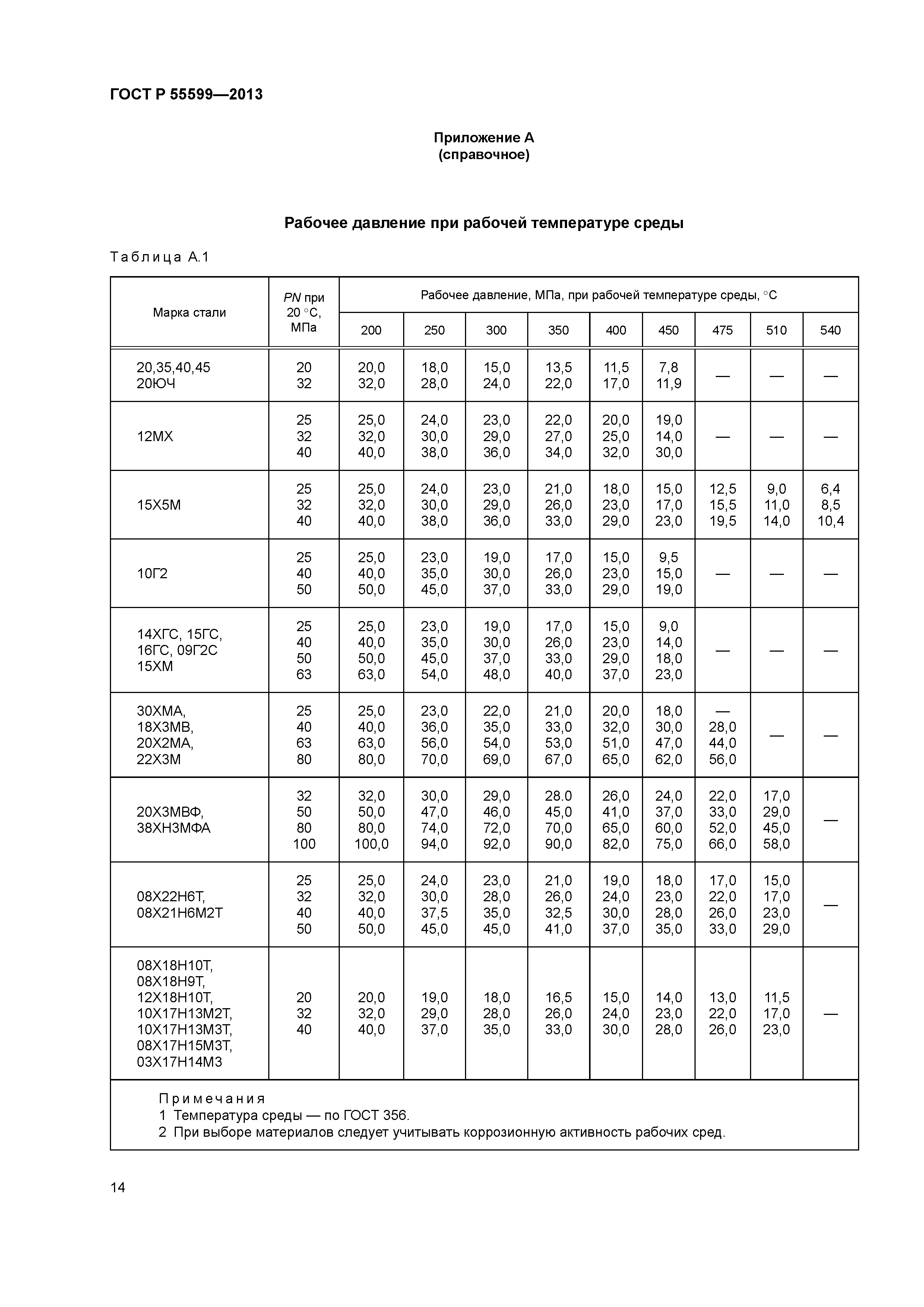 ГОСТ Р 55599-2013