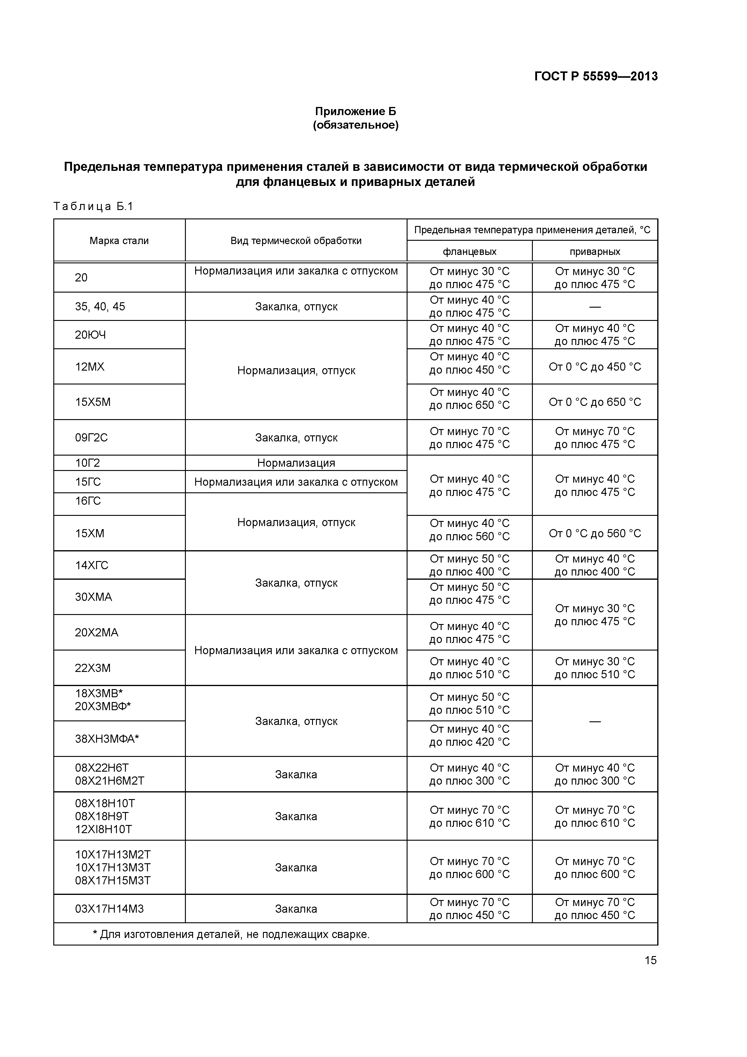 ГОСТ Р 55599-2013