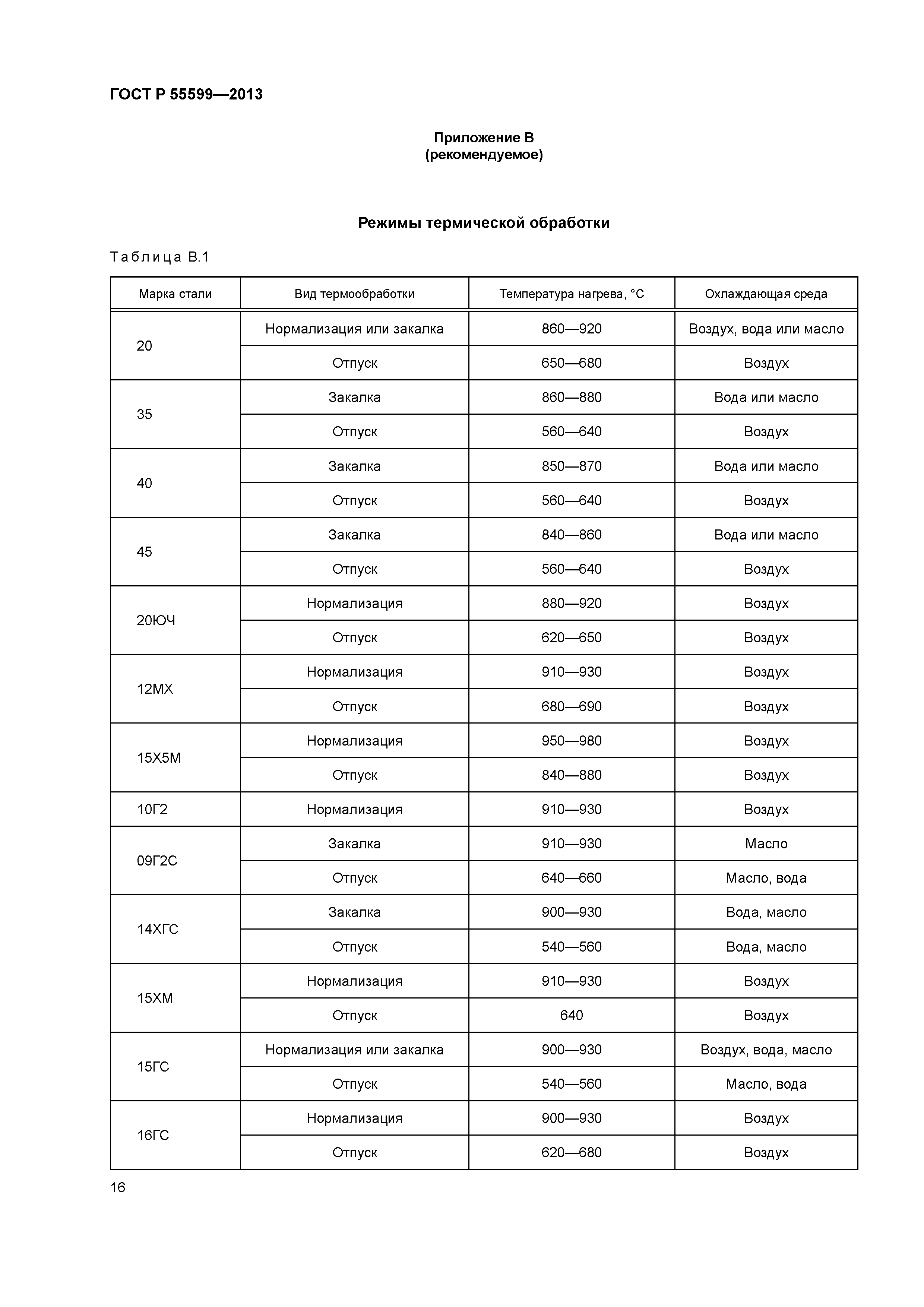 ГОСТ Р 55599-2013