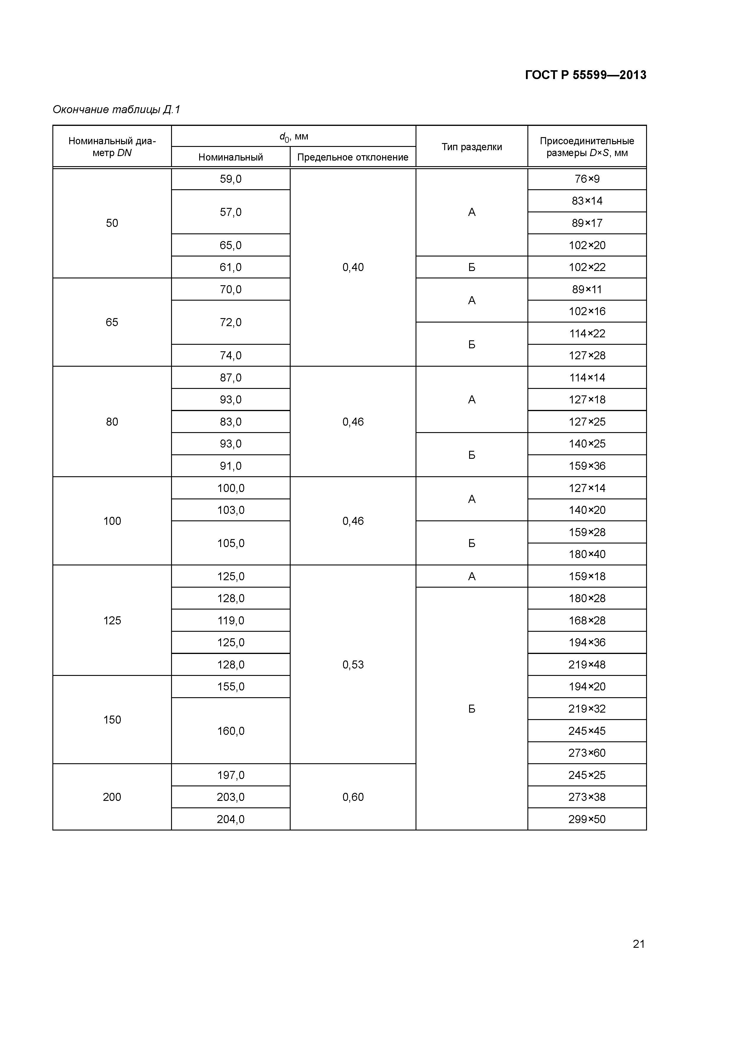 ГОСТ Р 55599-2013