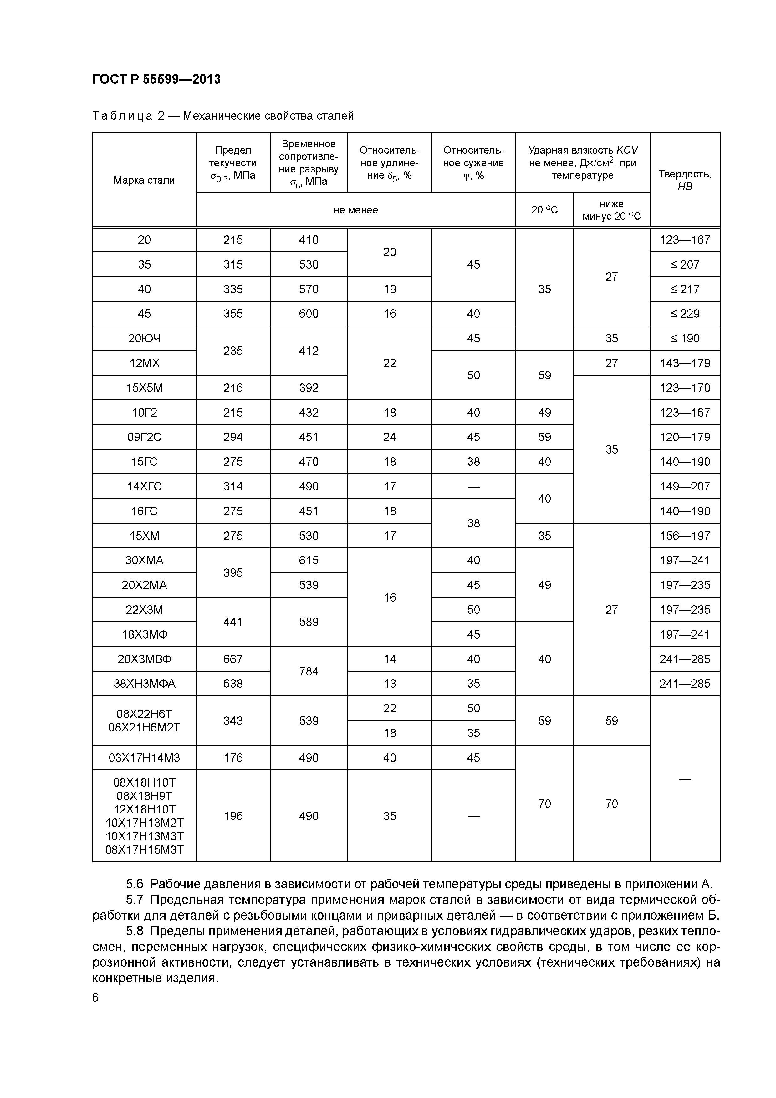 ГОСТ Р 55599-2013