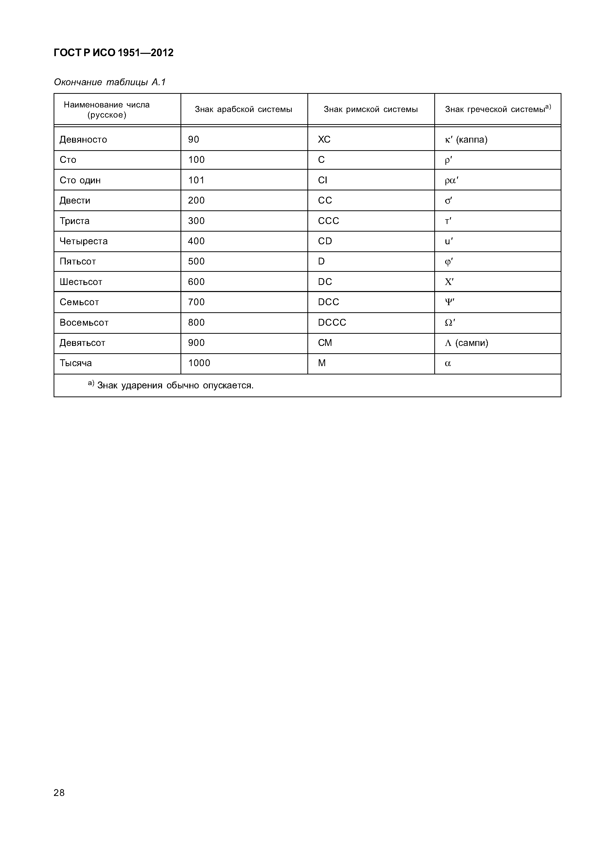 ГОСТ Р ИСО 1951-2012