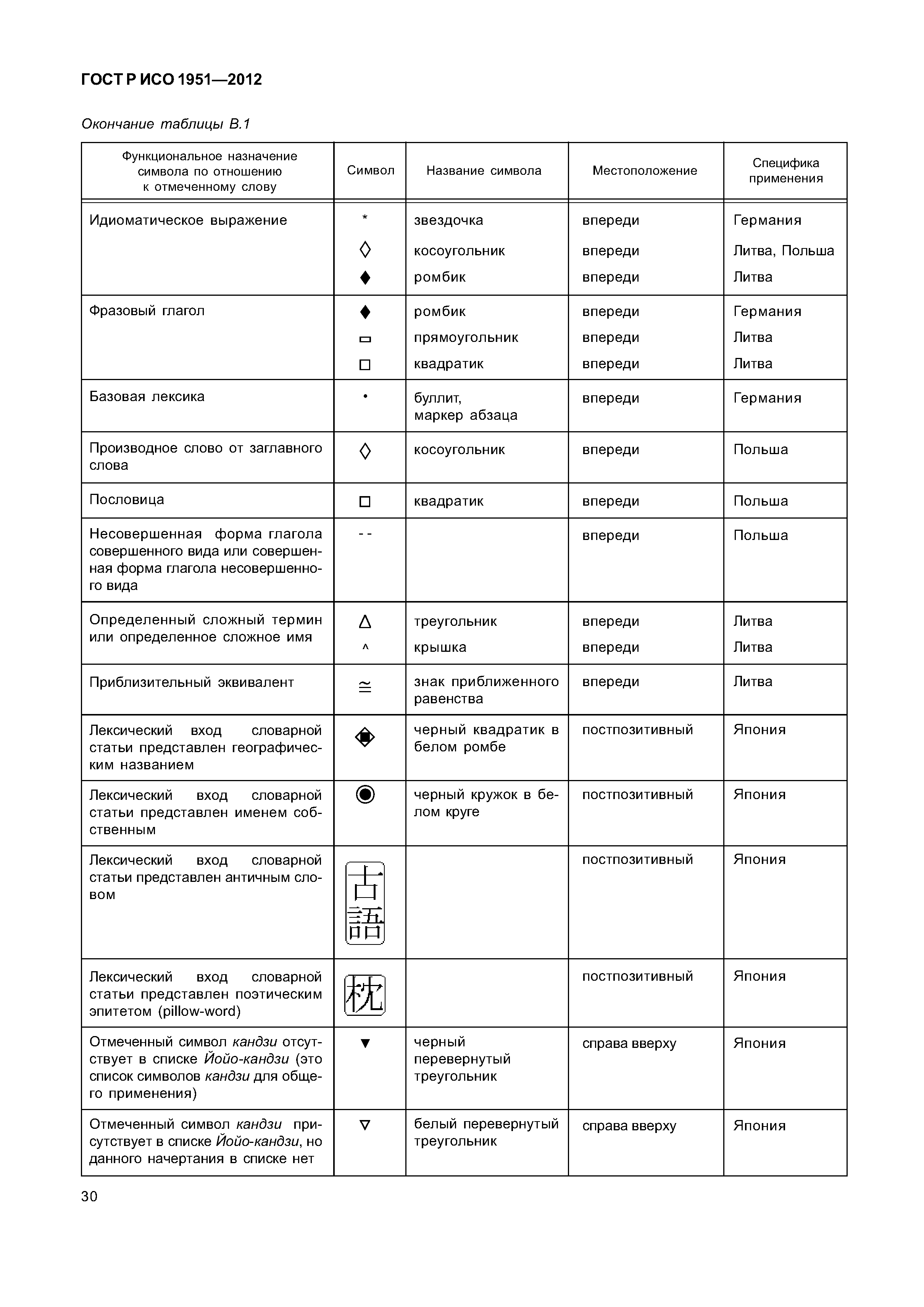 ГОСТ Р ИСО 1951-2012