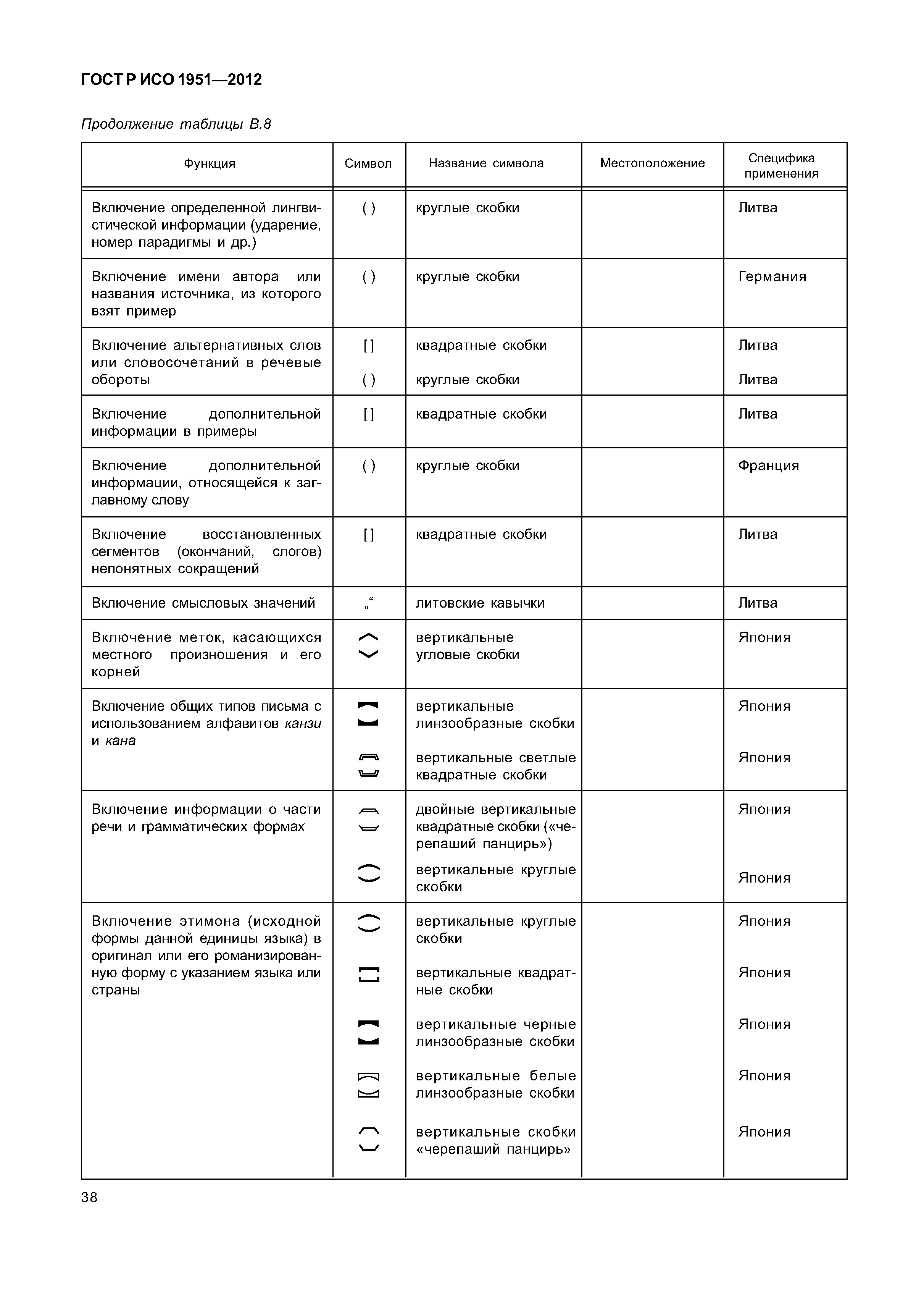 ГОСТ Р ИСО 1951-2012