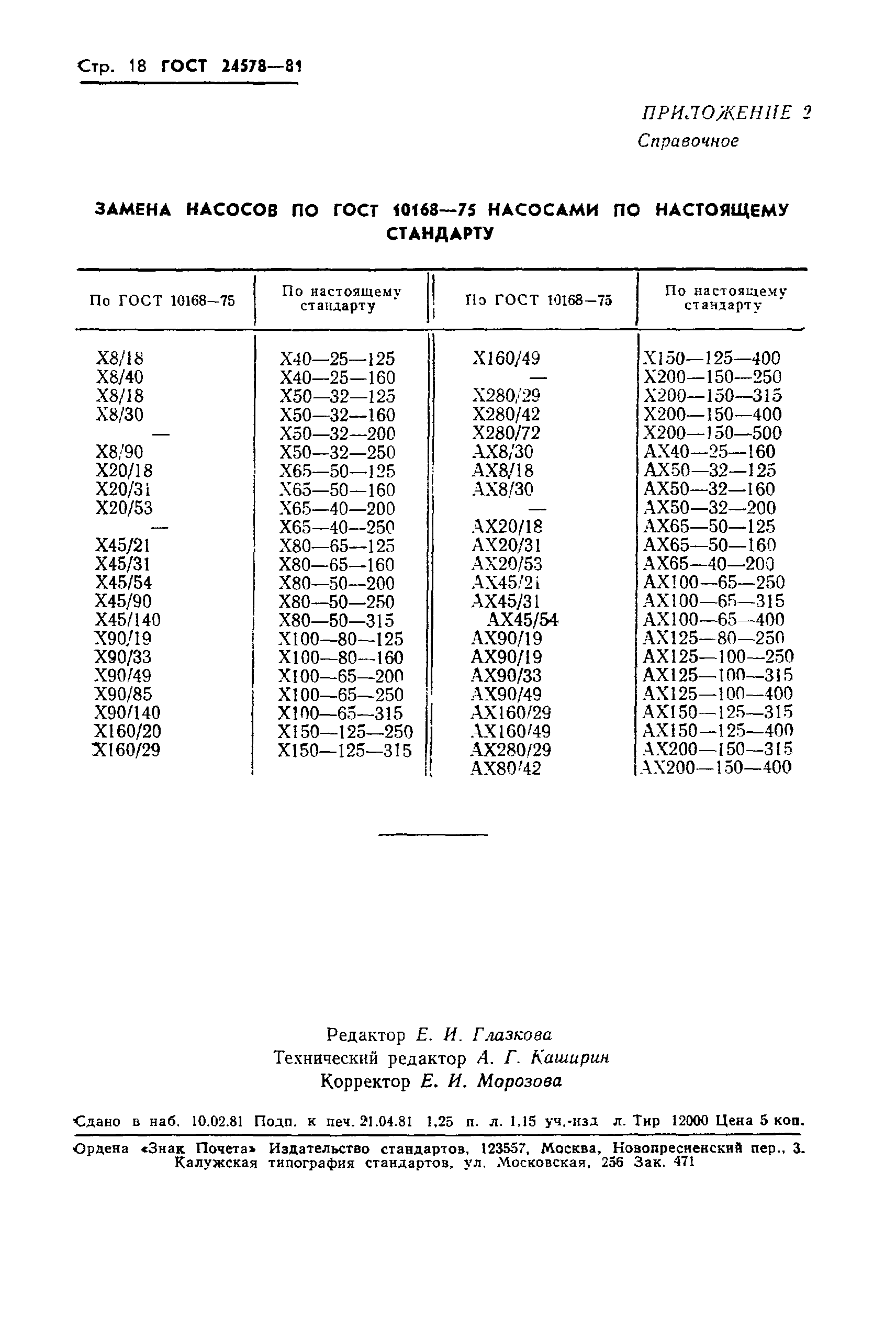 ГОСТ 24578-81