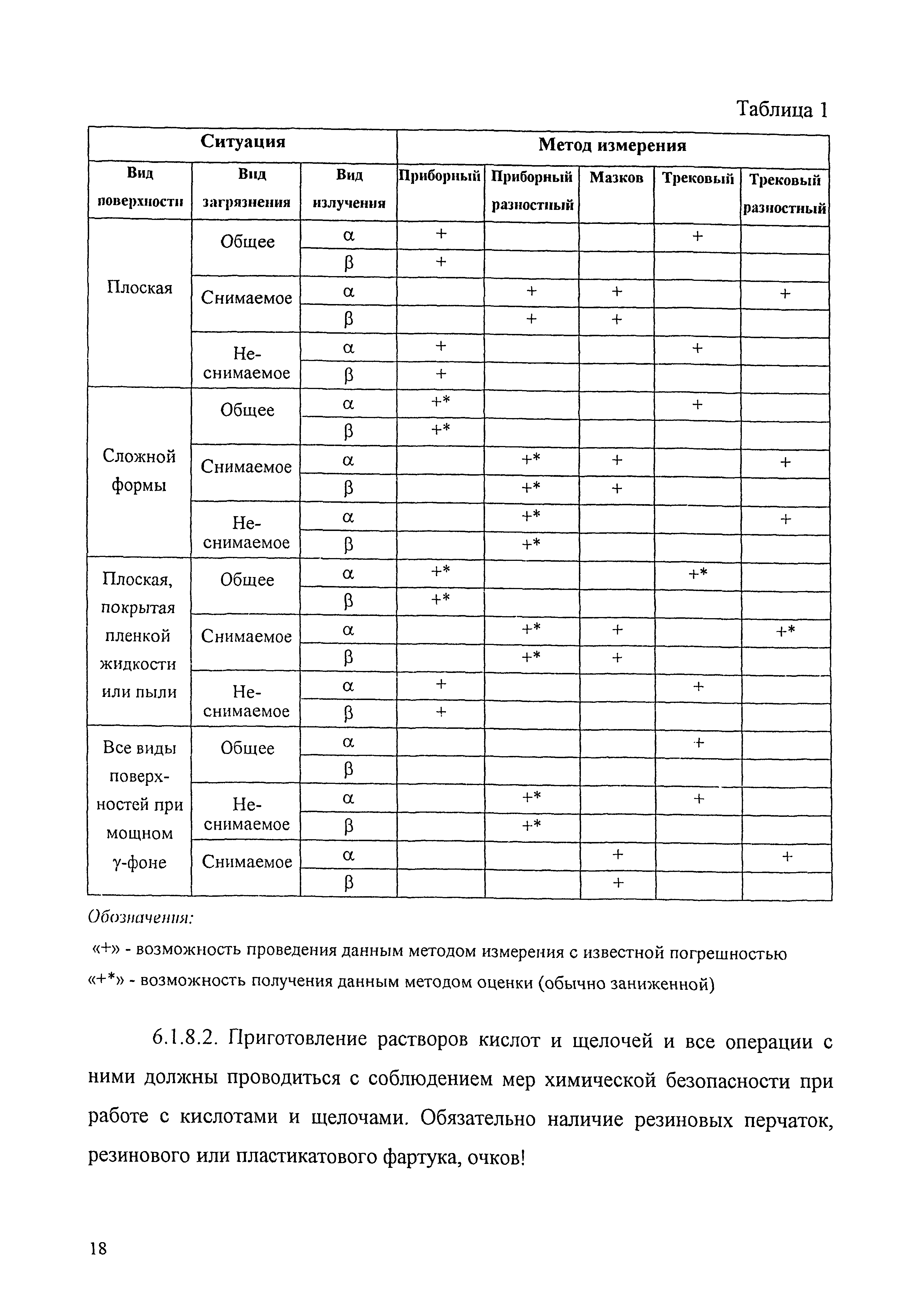 МУК 2.6.1.016-99