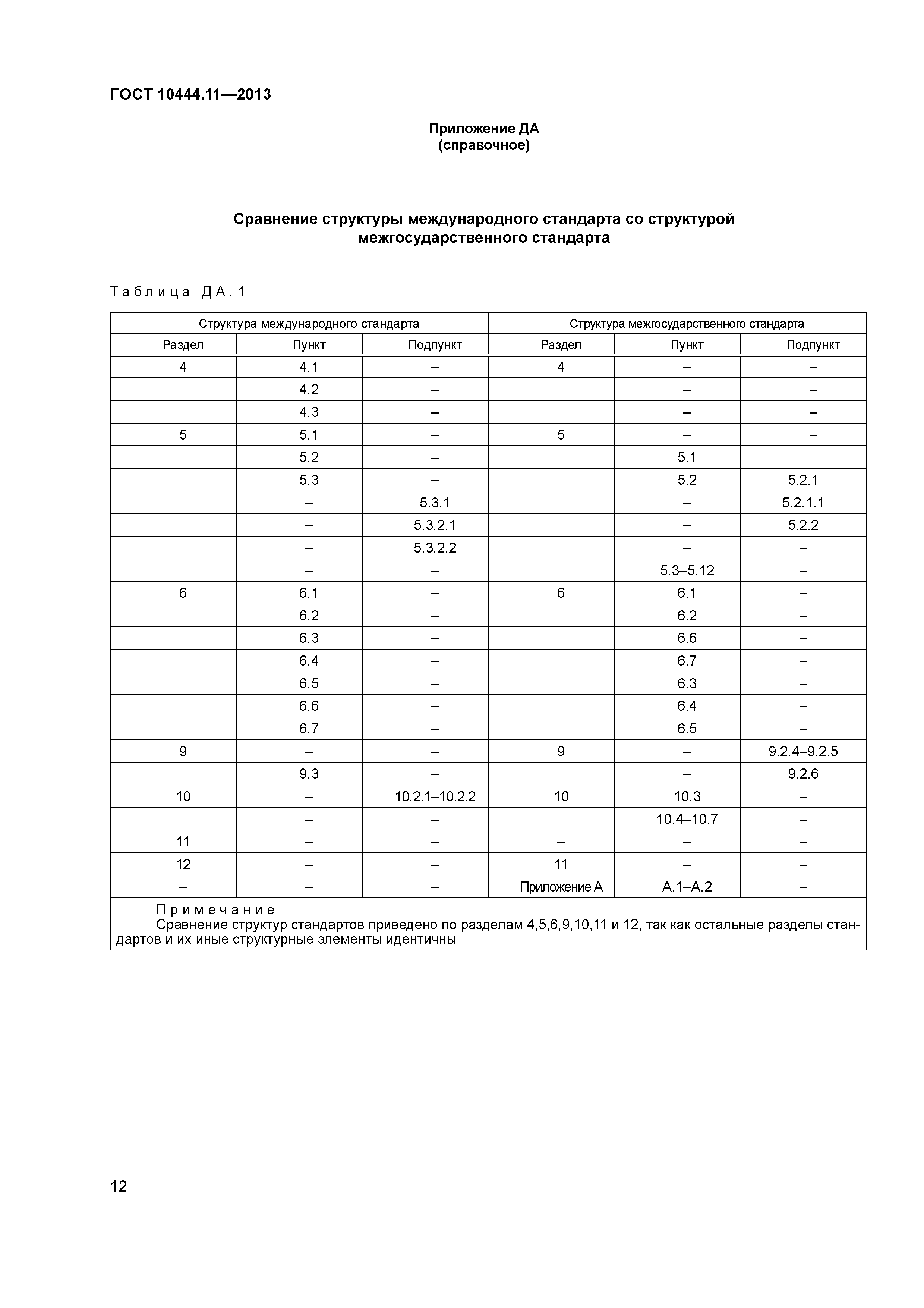 ГОСТ 10444.11-2013