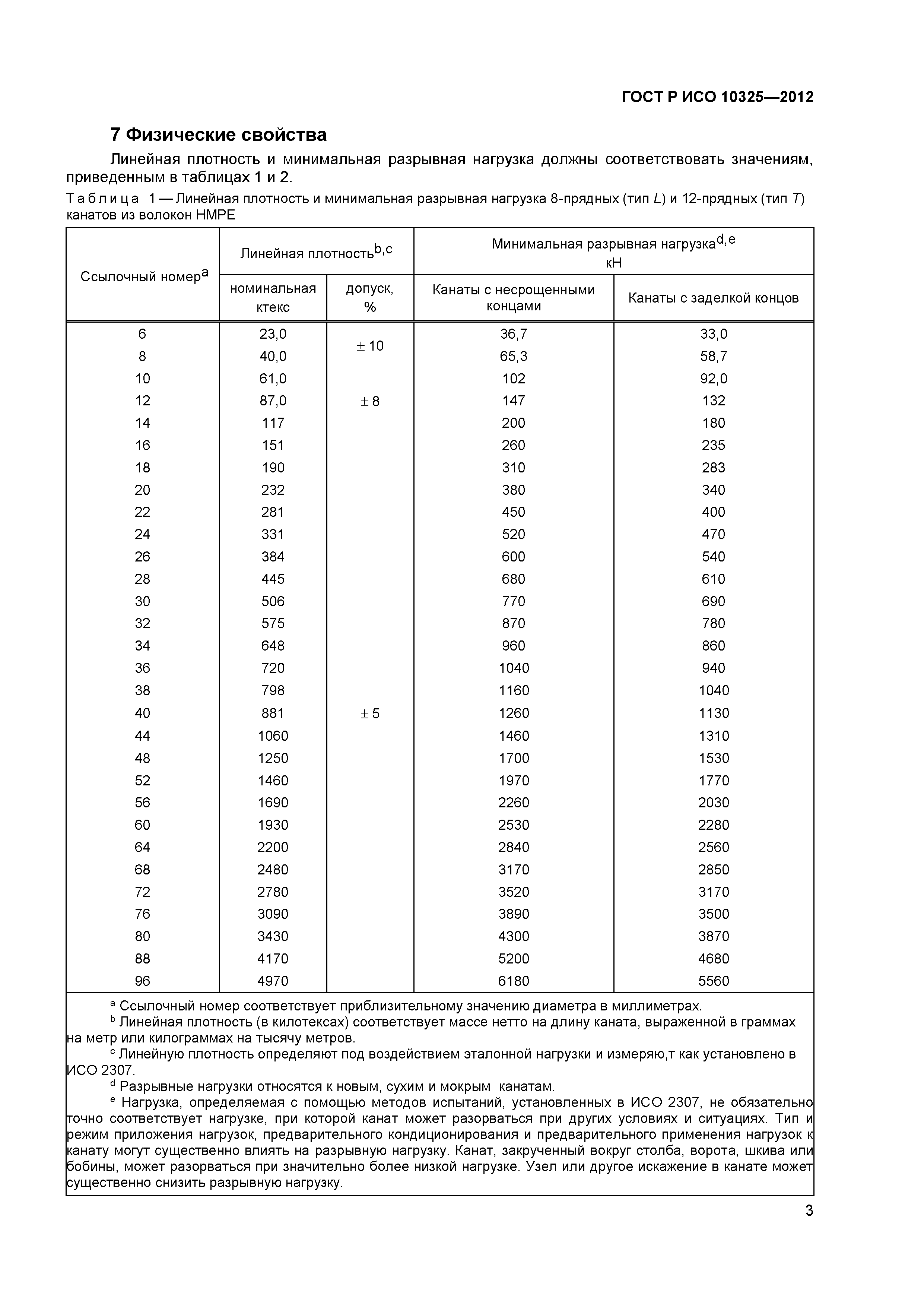 ГОСТ Р ИСО 10325-2012