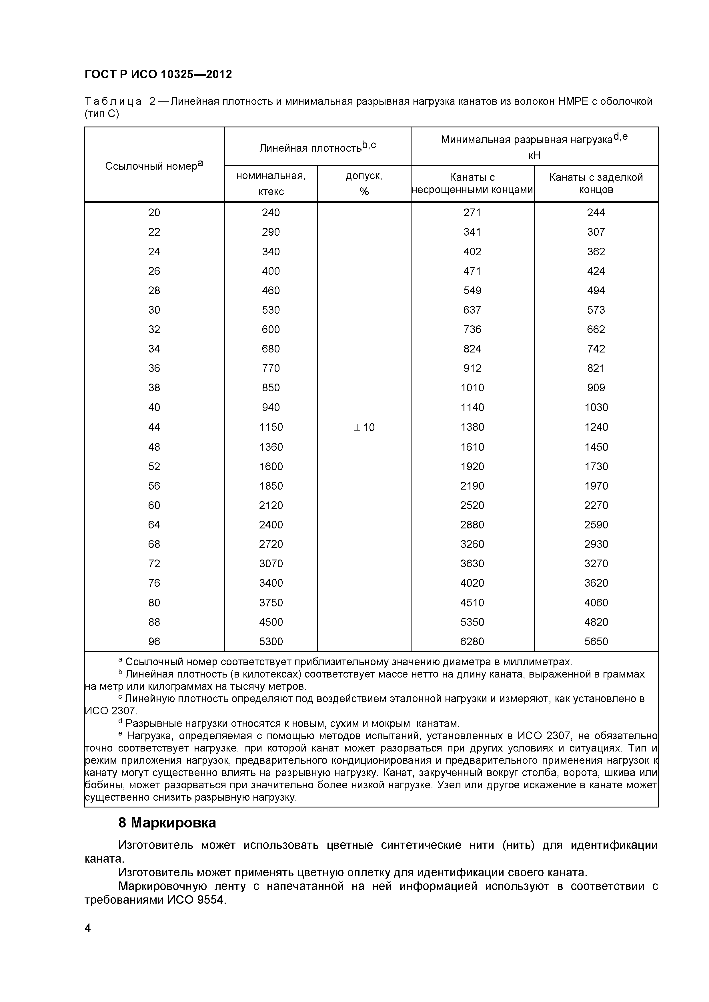 ГОСТ Р ИСО 10325-2012