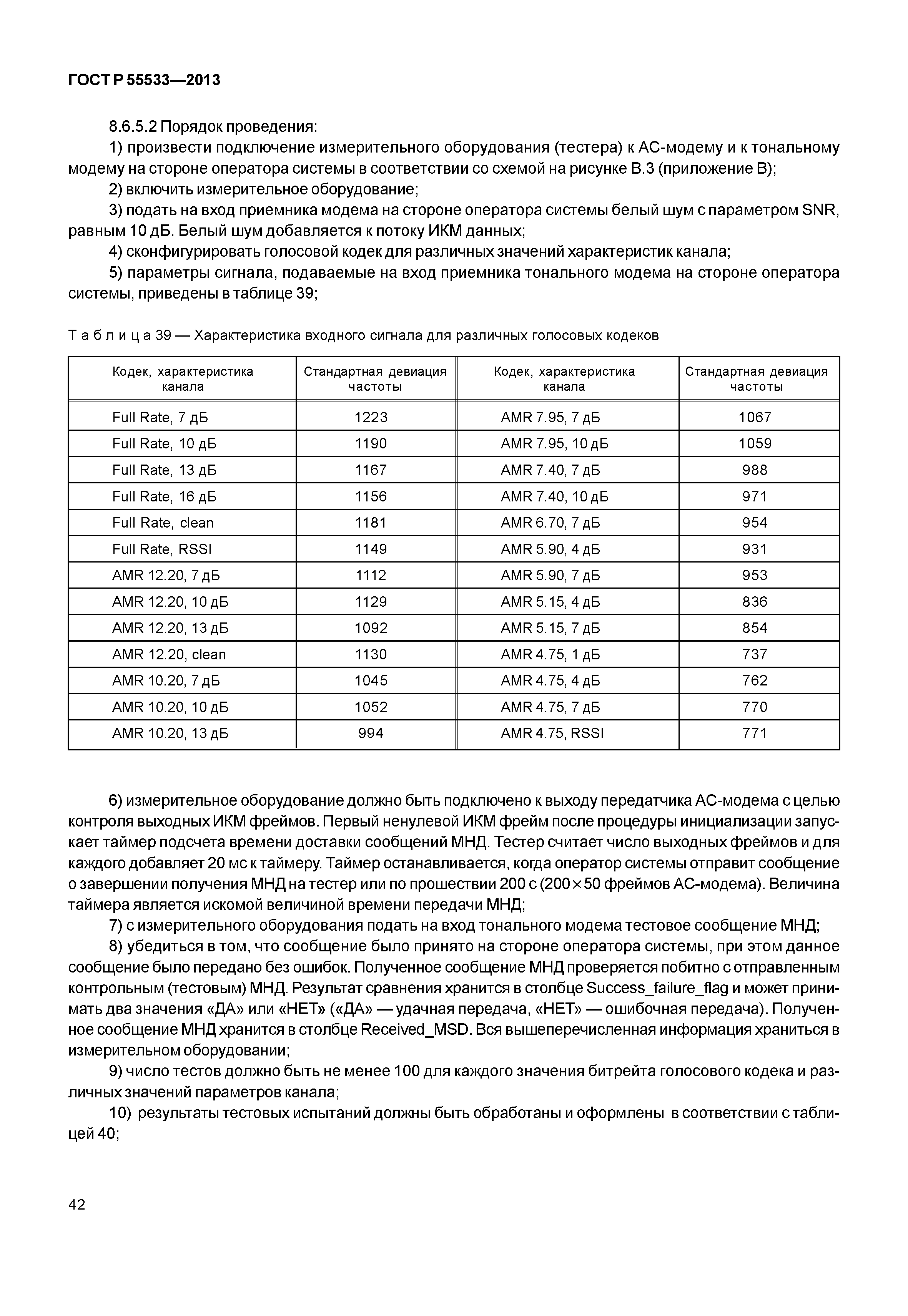 ГОСТ Р 55533-2013