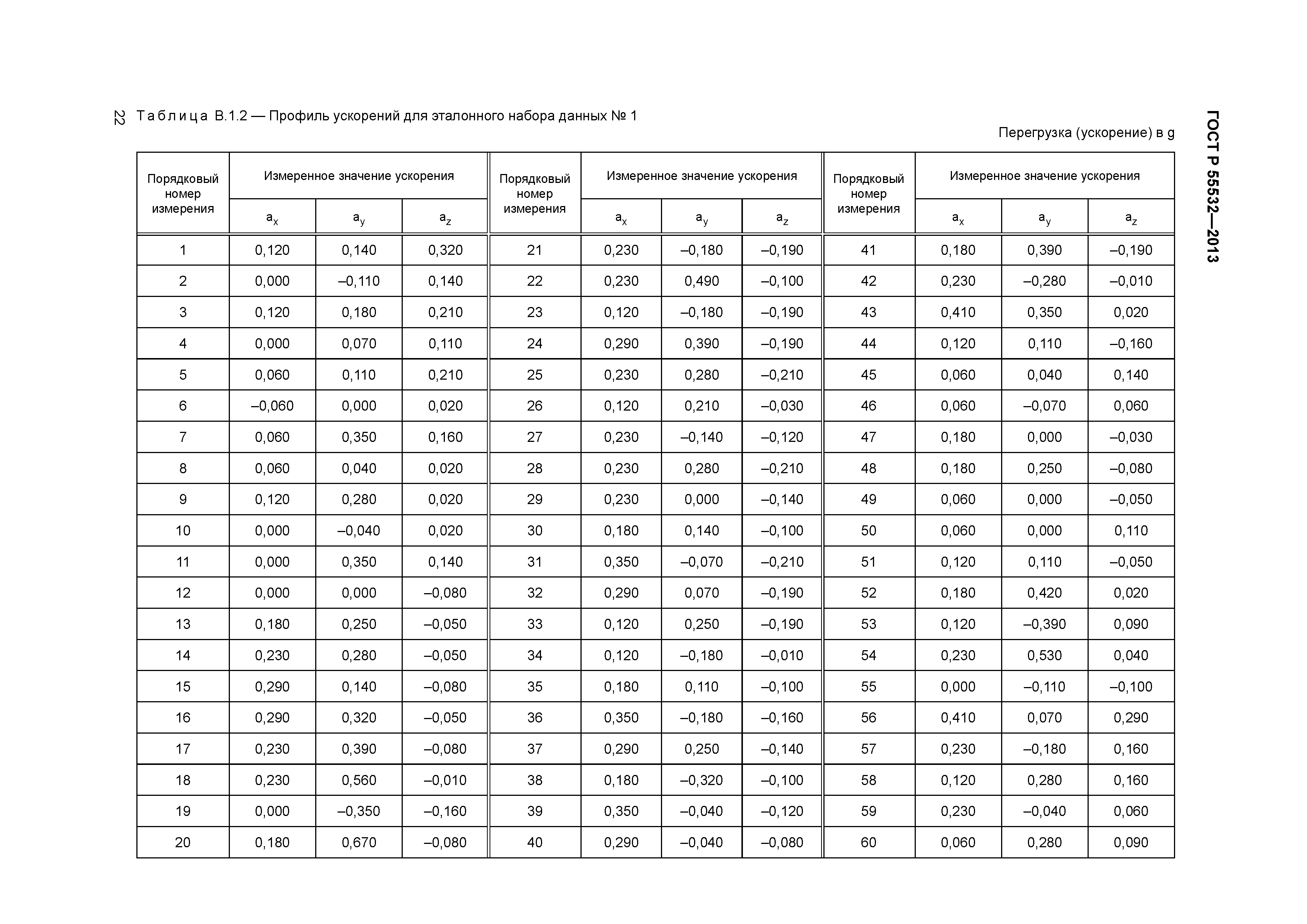 ГОСТ Р 55532-2013