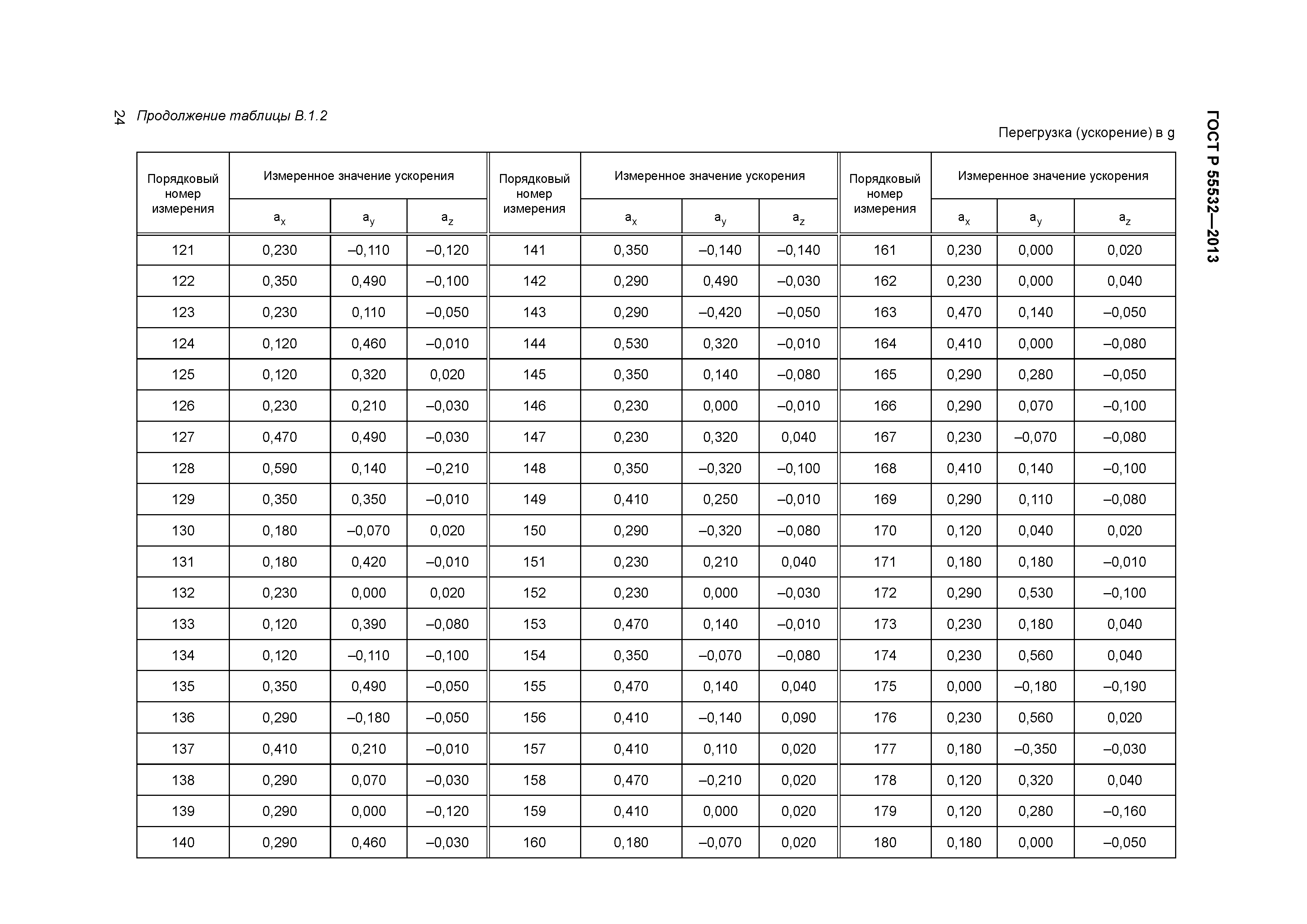 ГОСТ Р 55532-2013