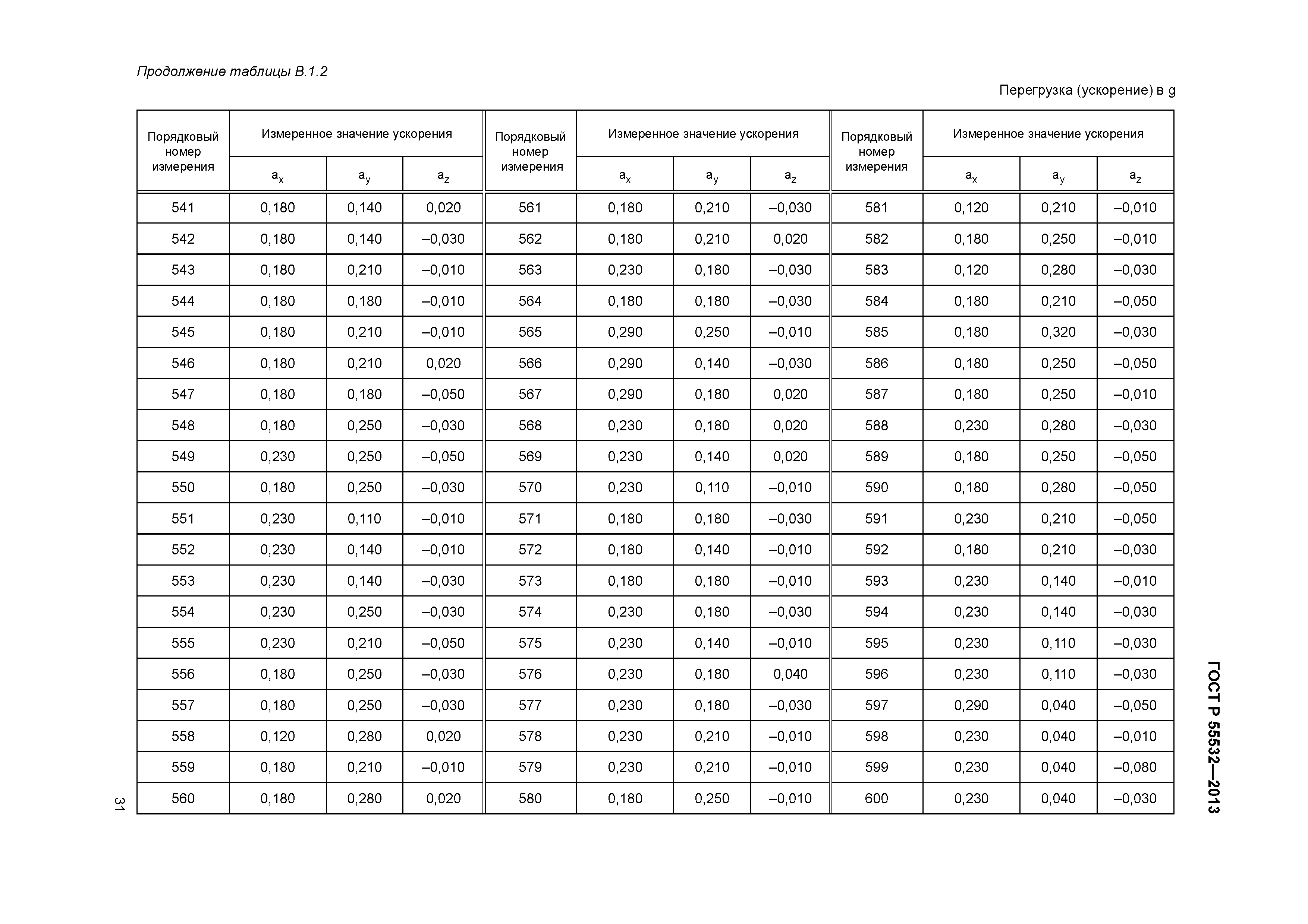 ГОСТ Р 55532-2013