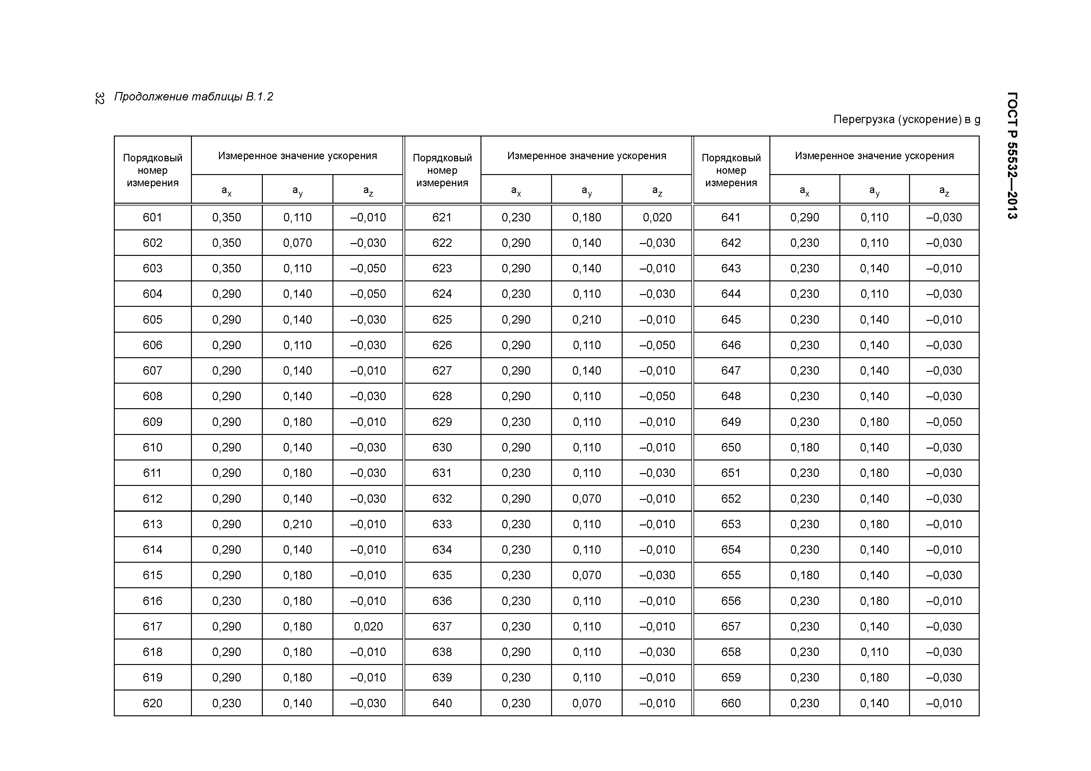 ГОСТ Р 55532-2013