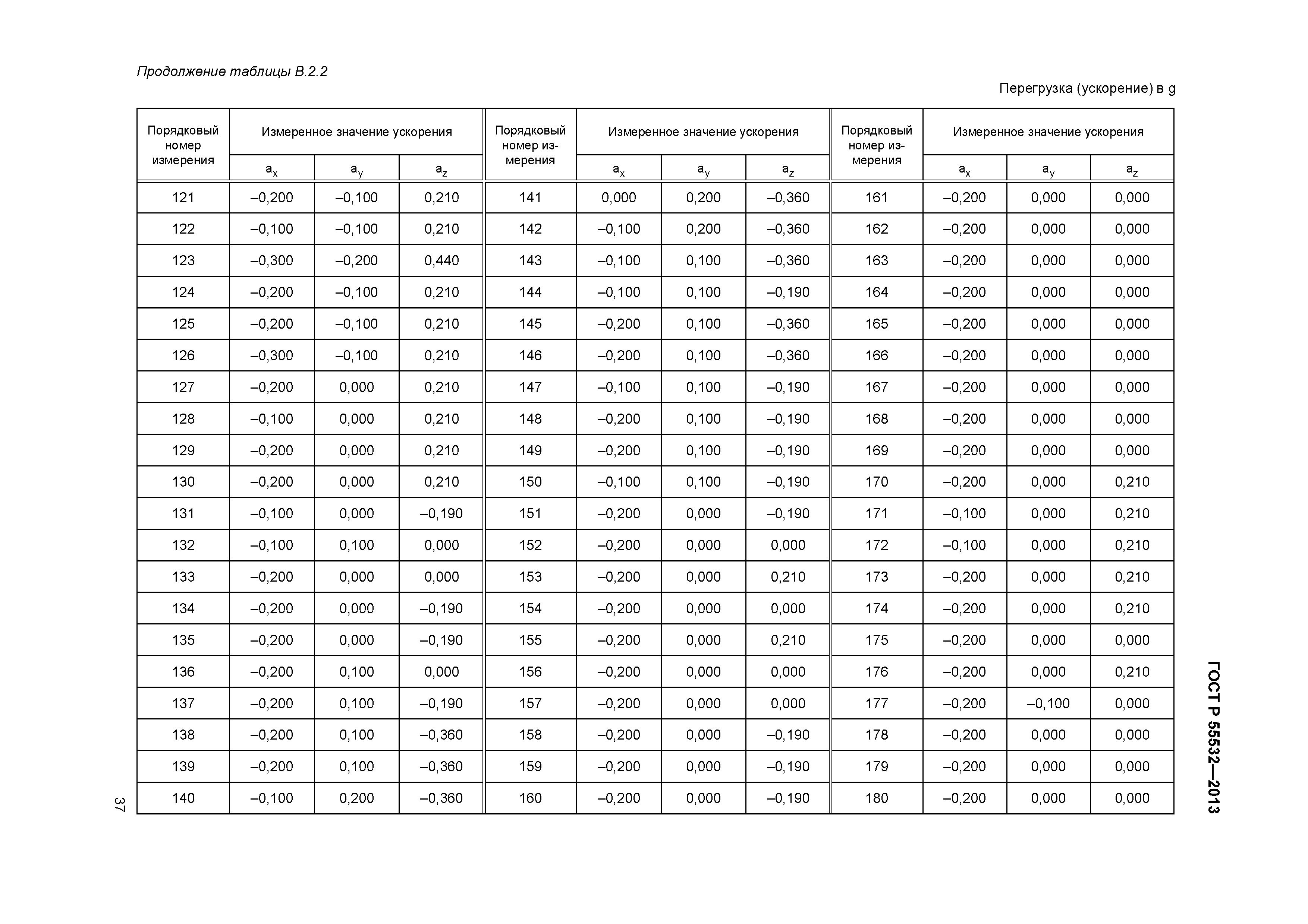 ГОСТ Р 55532-2013