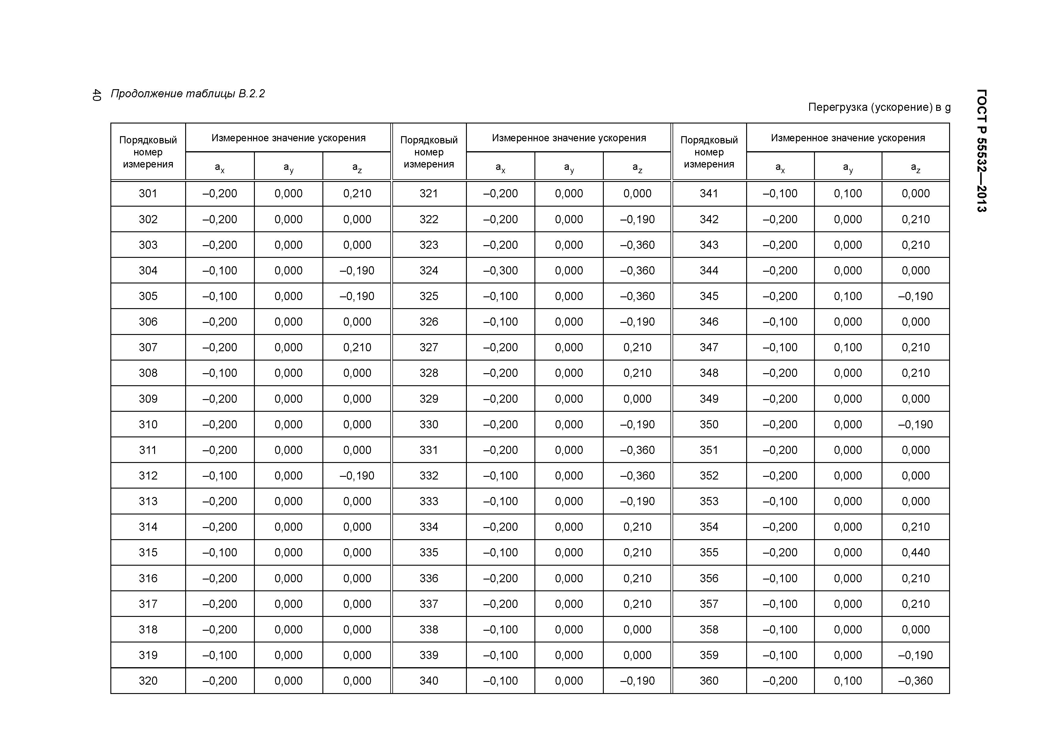 ГОСТ Р 55532-2013