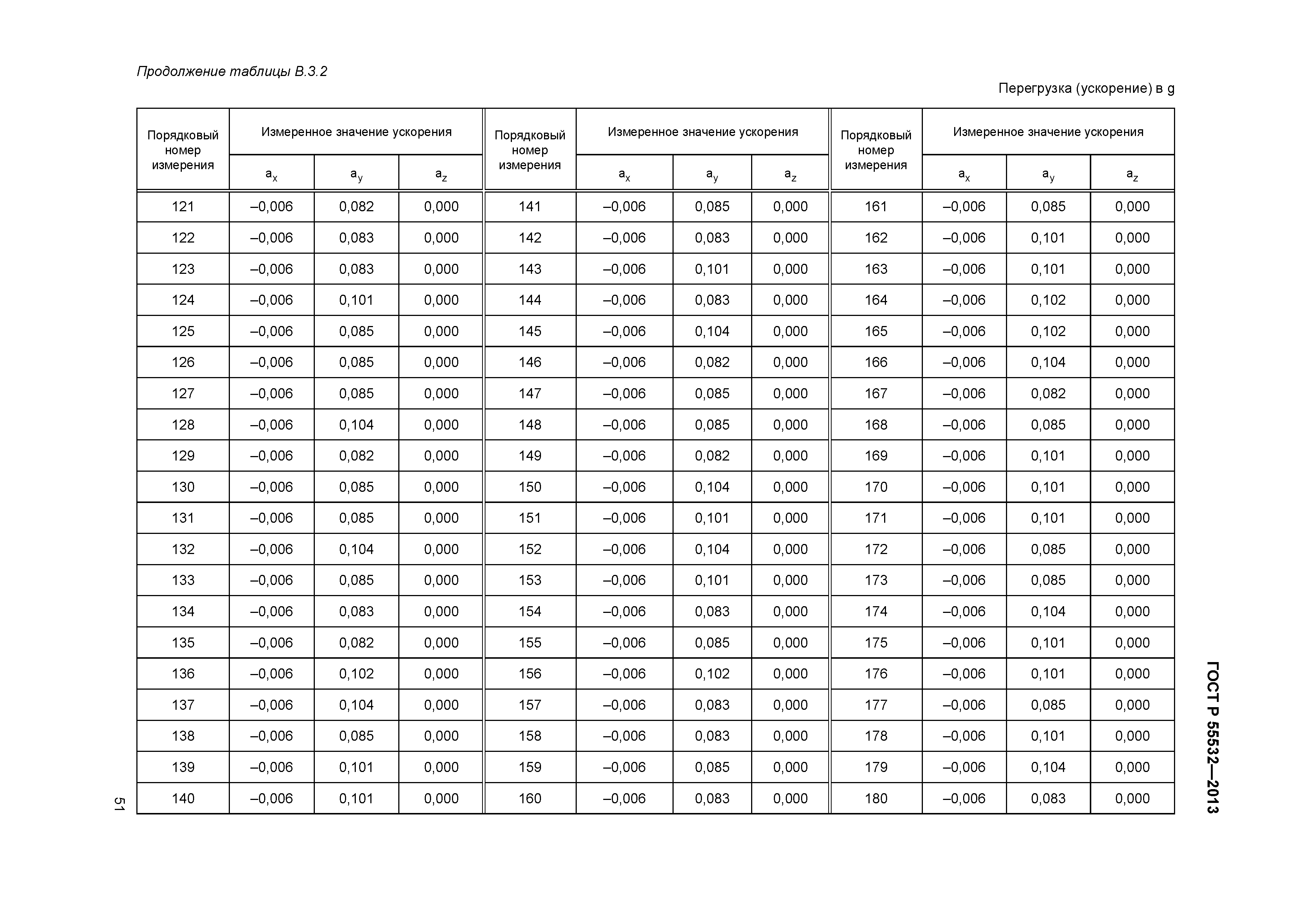 ГОСТ Р 55532-2013