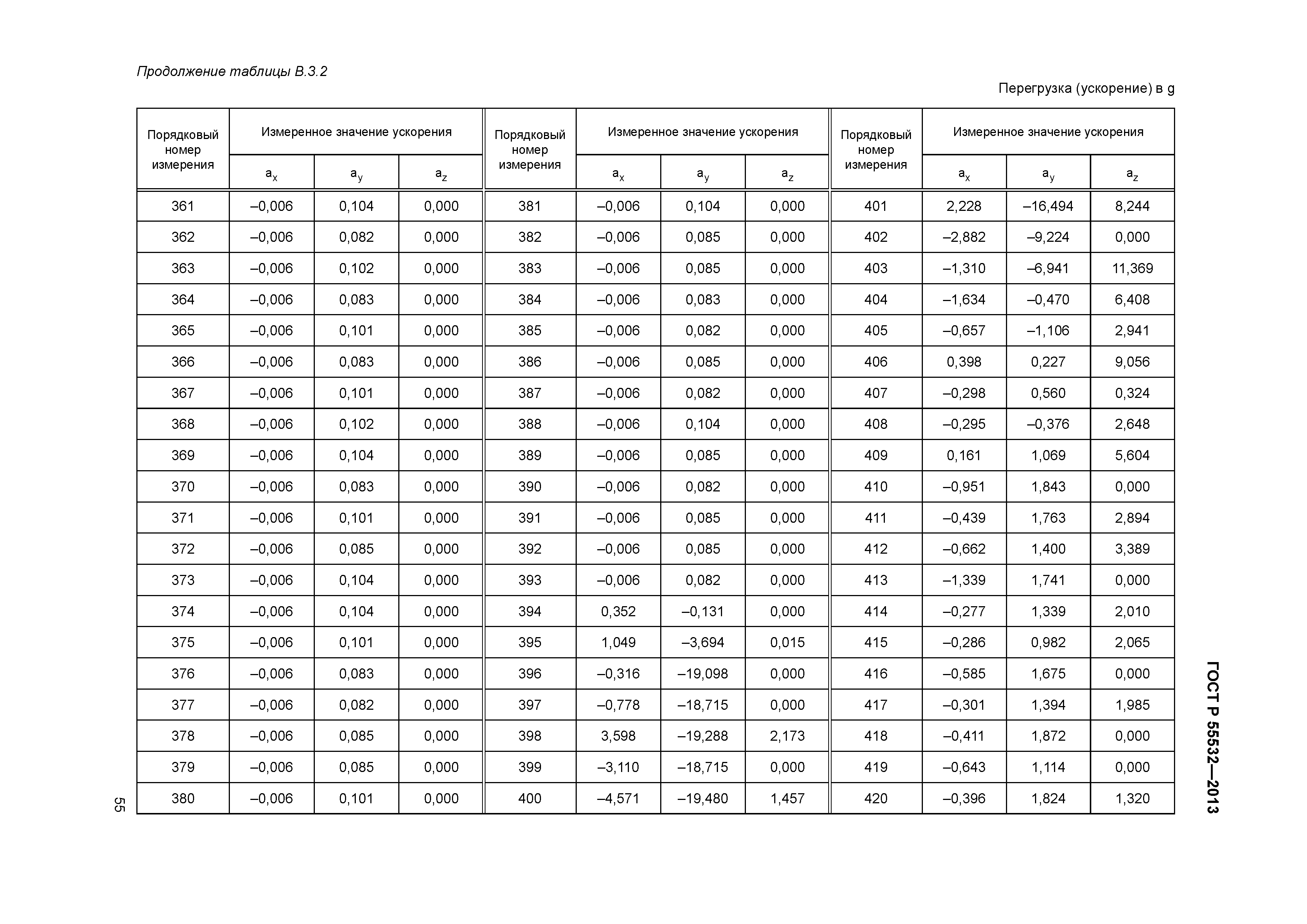 ГОСТ Р 55532-2013