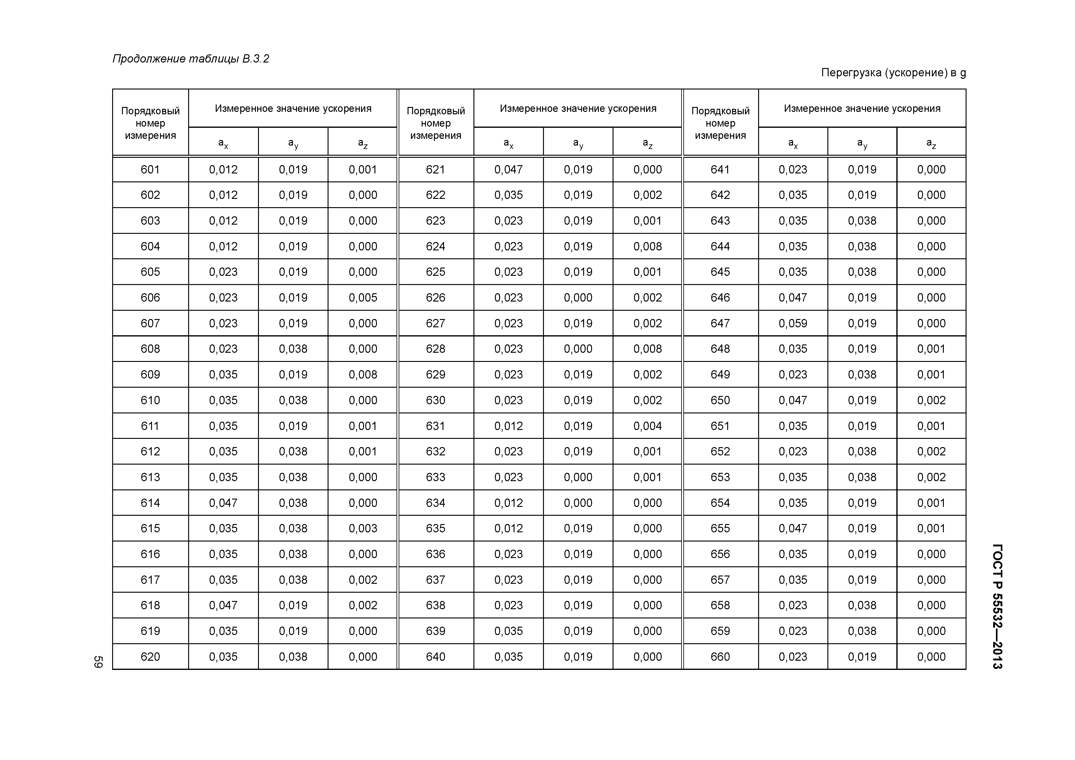 ГОСТ Р 55532-2013