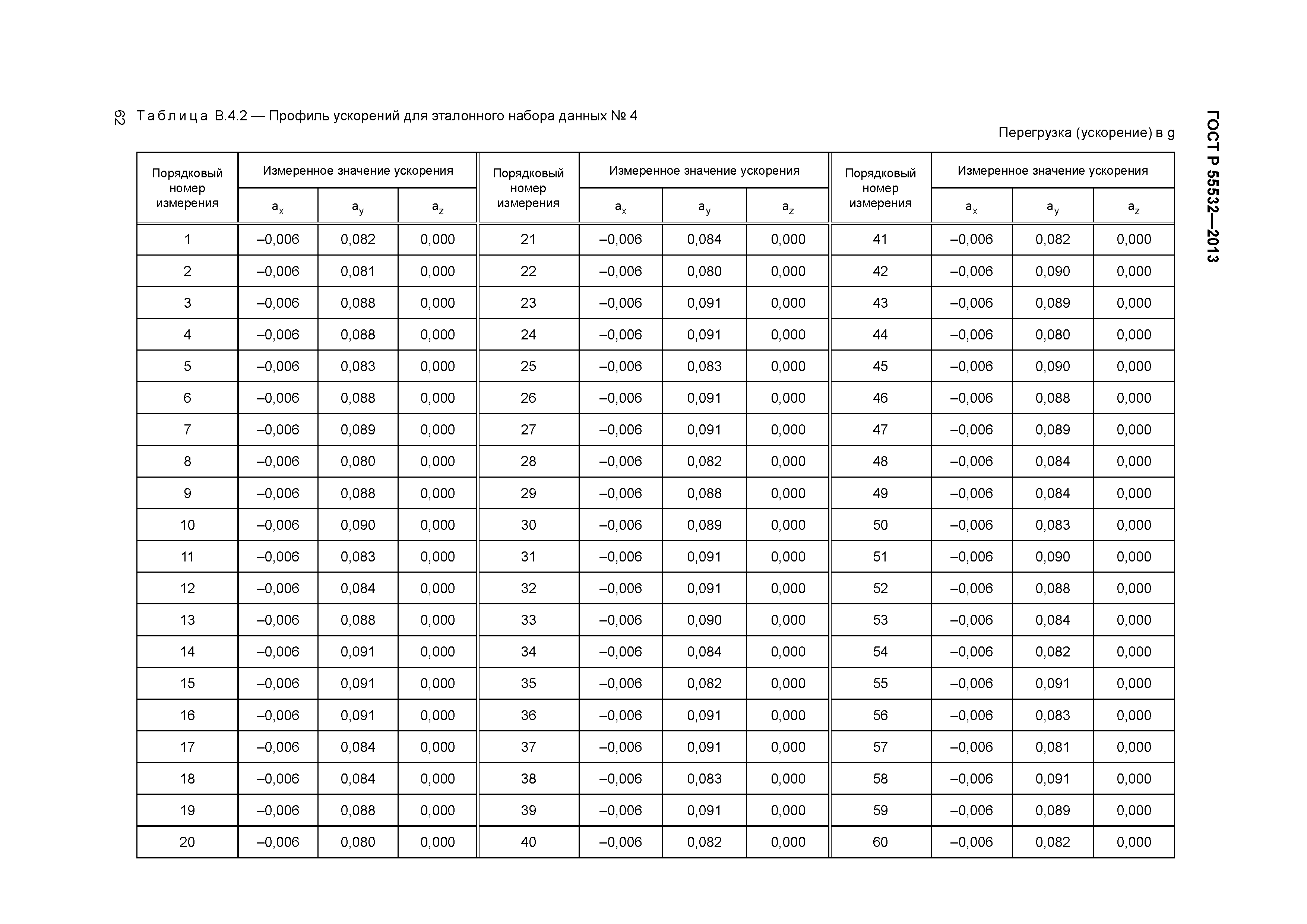 ГОСТ Р 55532-2013