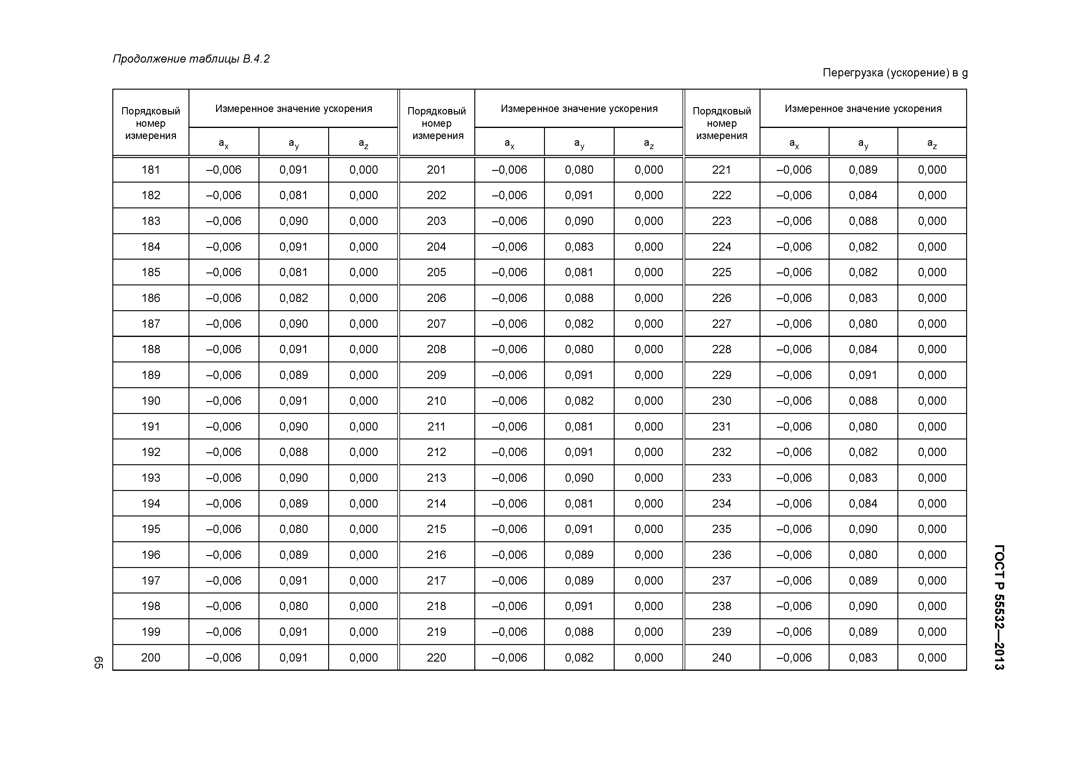 ГОСТ Р 55532-2013