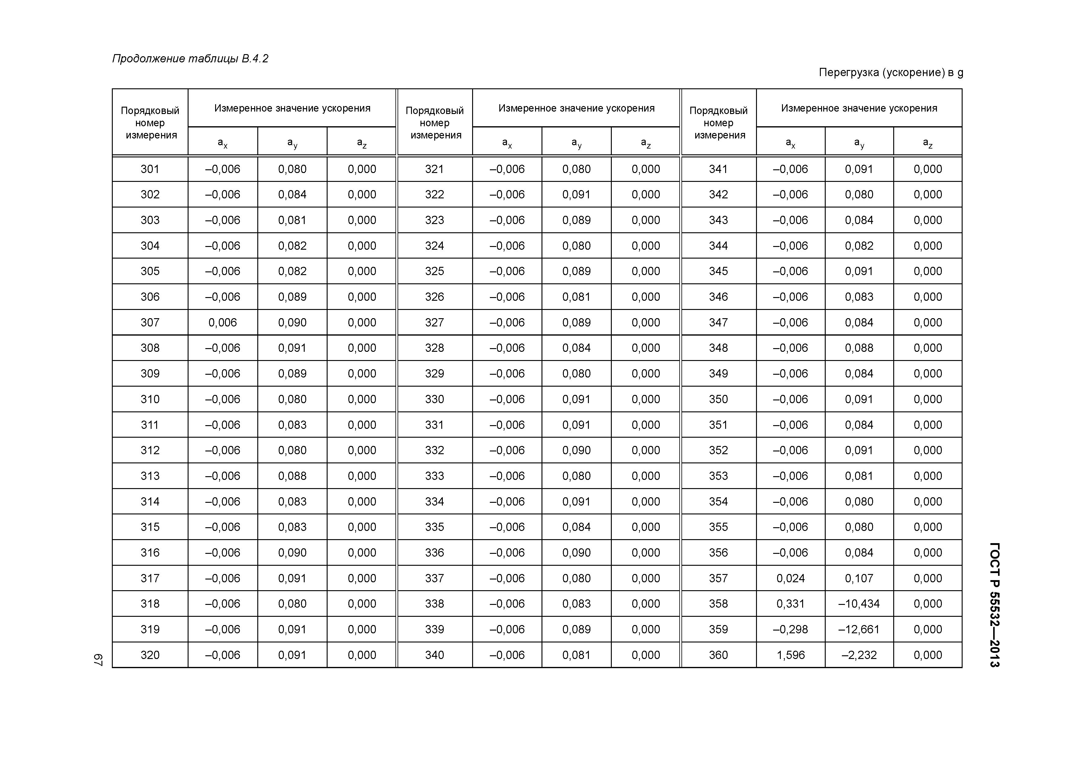 ГОСТ Р 55532-2013