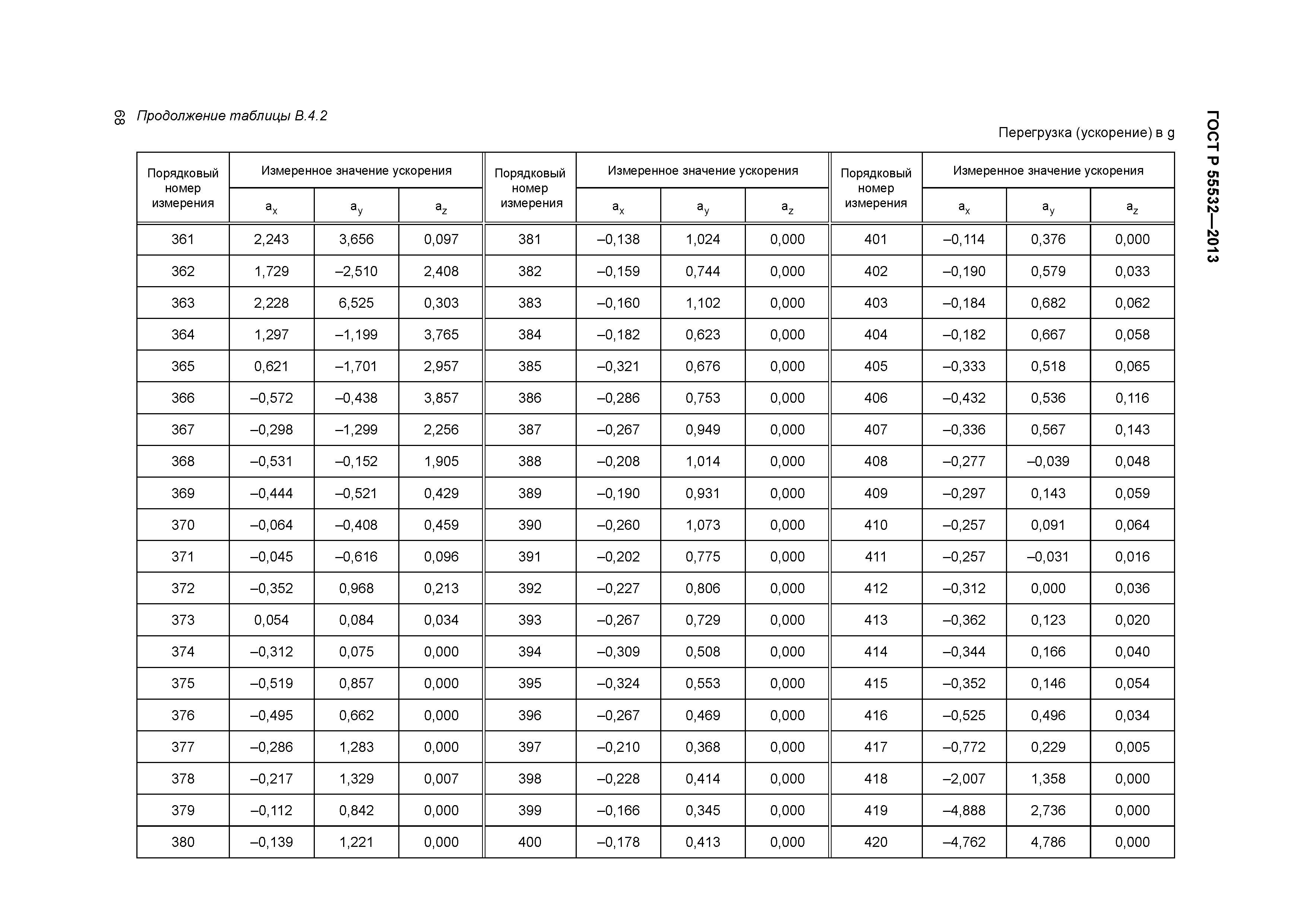 ГОСТ Р 55532-2013