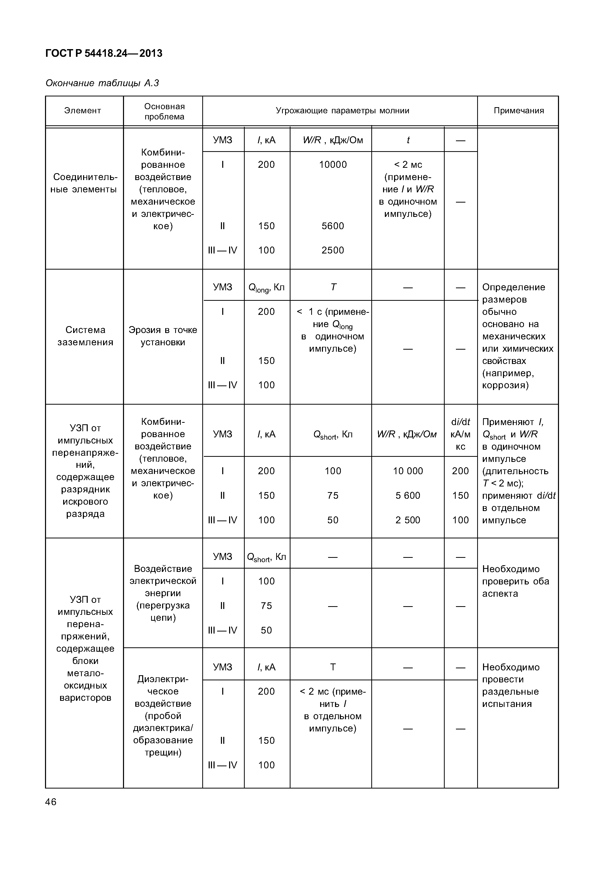 ГОСТ Р 54418.24-2013