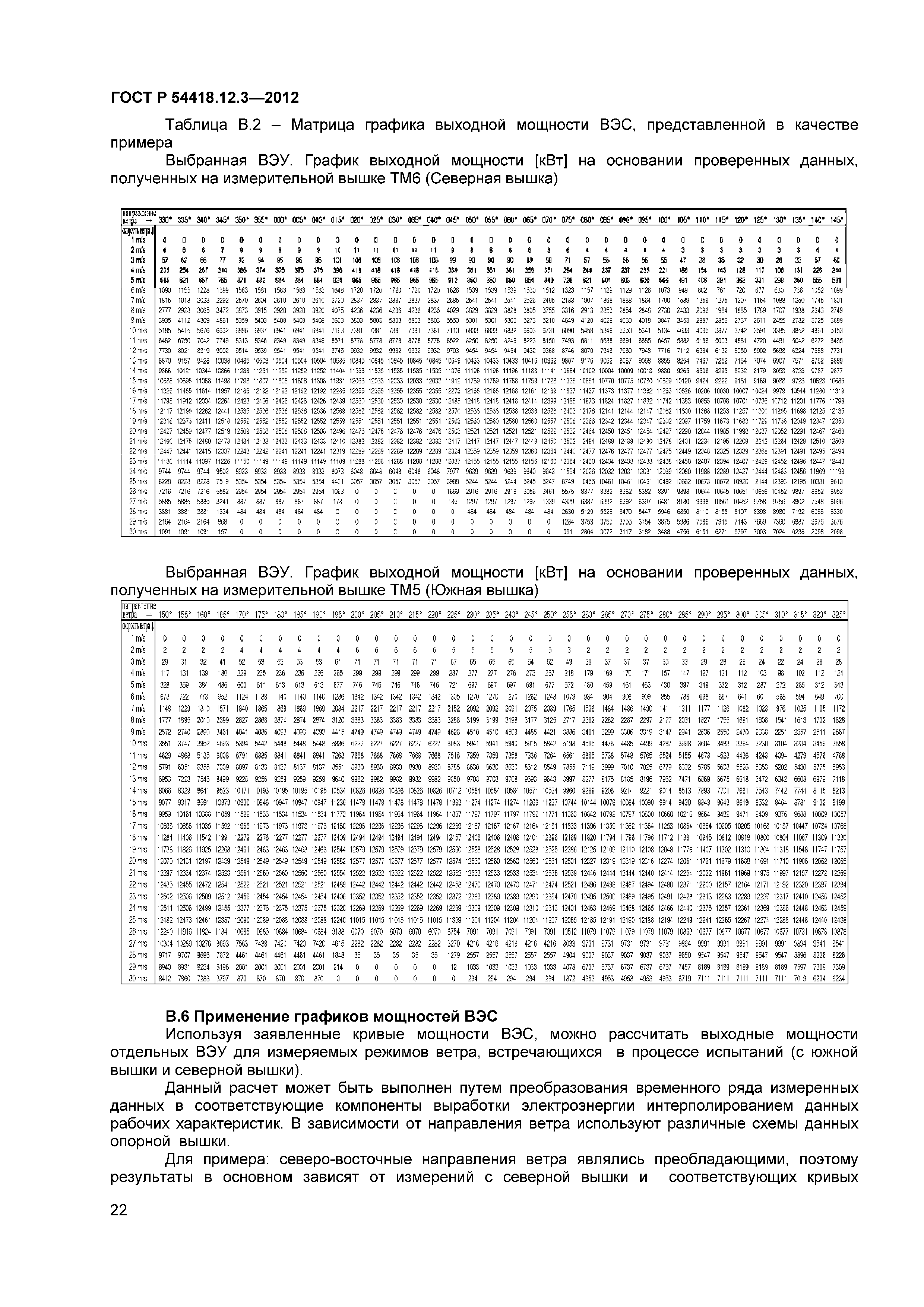 ГОСТ Р 54418.12.3-2012