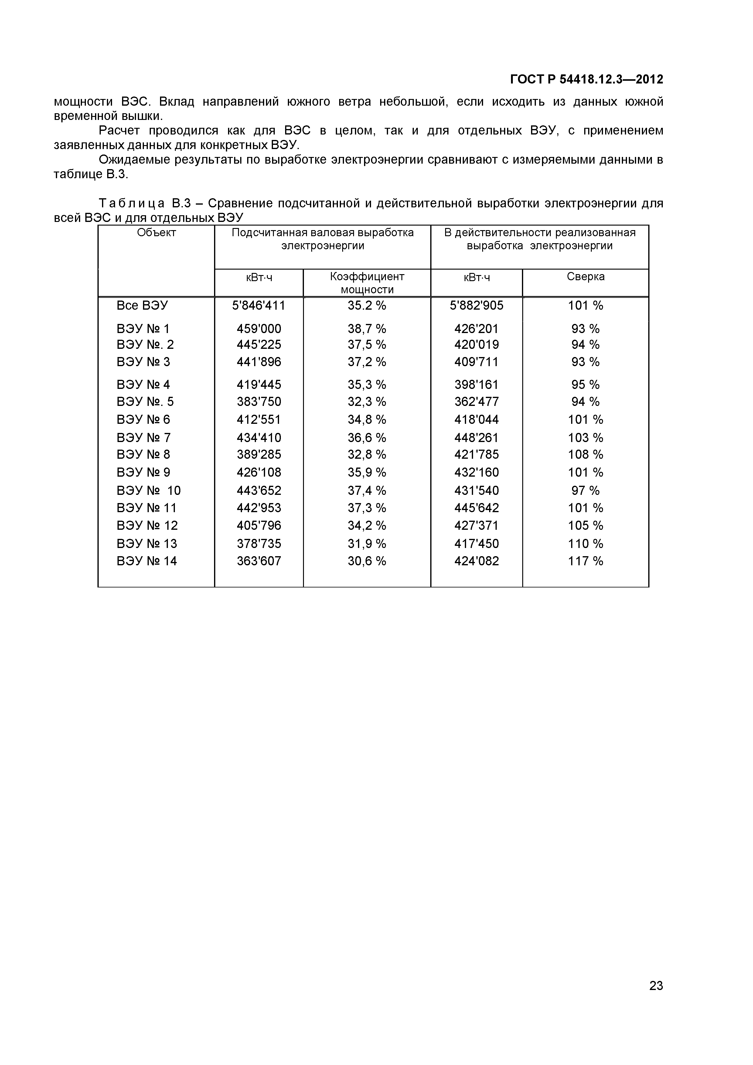 ГОСТ Р 54418.12.3-2012