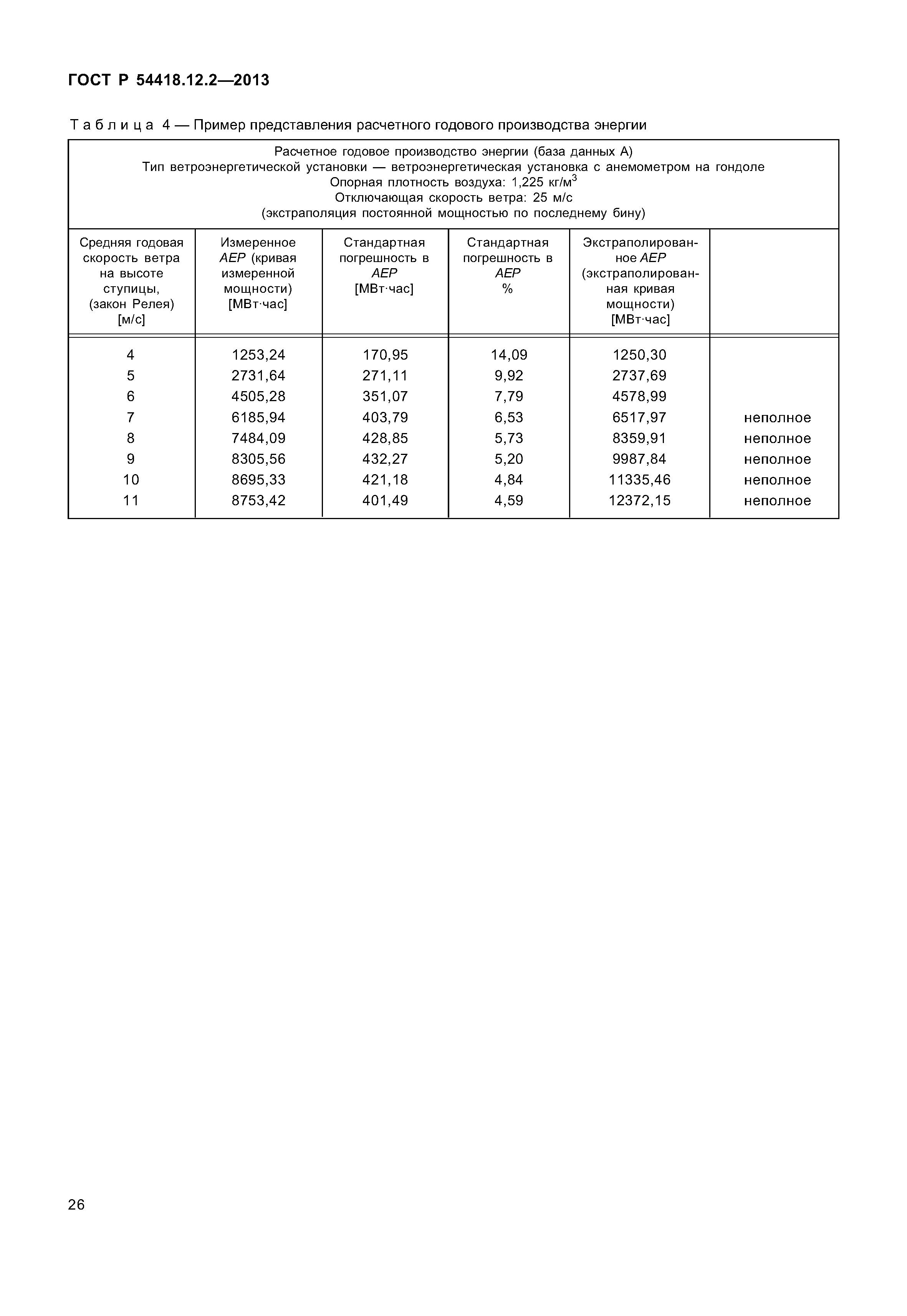 ГОСТ Р 54418.12.2-2013